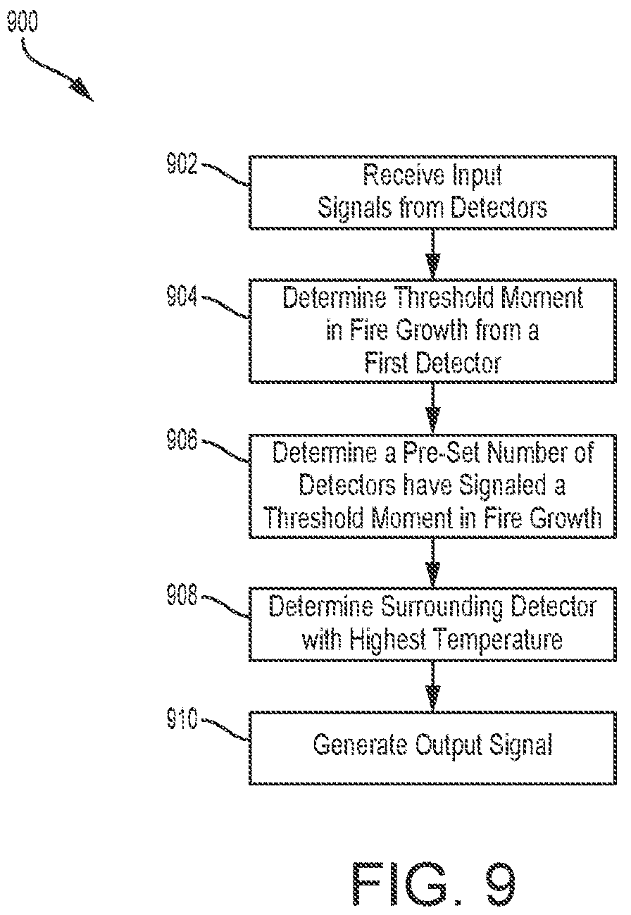Patent US12508453 Figure 8 – Controlled system and methods of storage structure fire protection