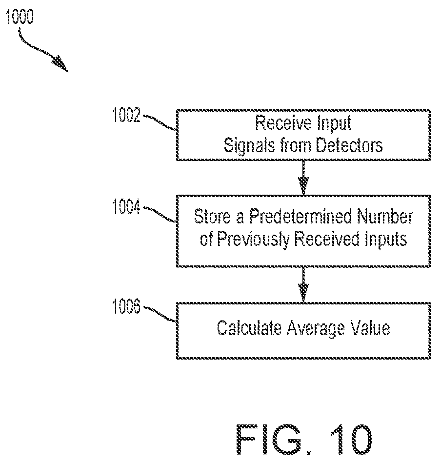 Patent US12508453 Figure 9 – Controlled system and methods of storage structure fire protection