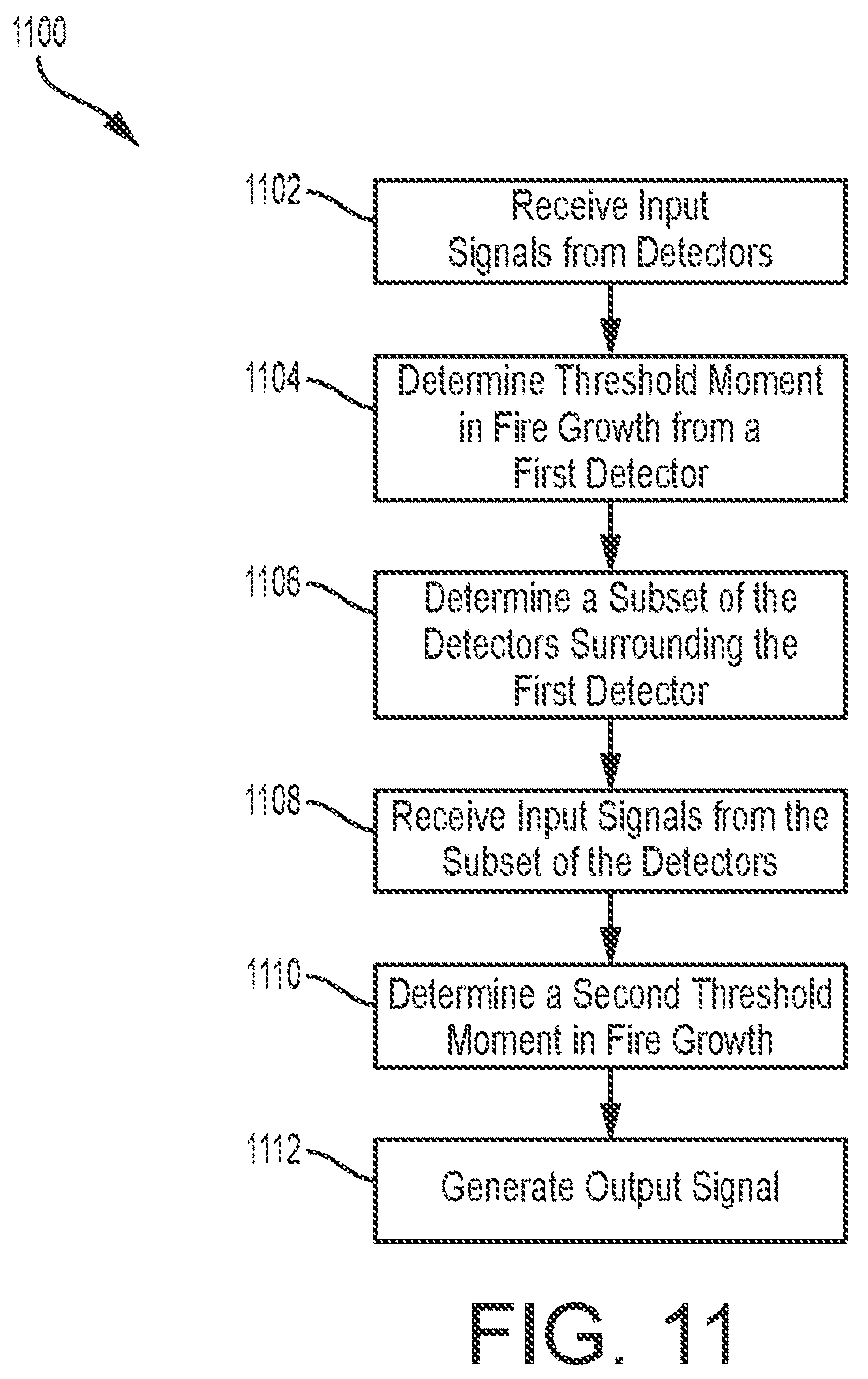 Patent US12508453 Figure 10 – Controlled system and methods of storage structure fire protection
