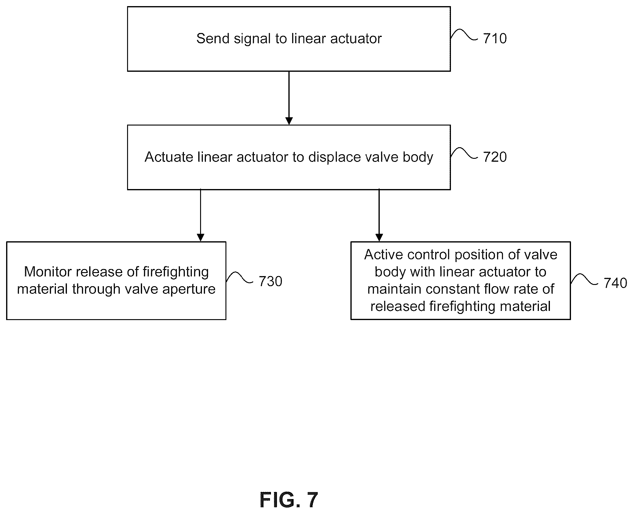 Patent US12508456 Figure 7 – Constant flow rate regulating valve assembly for an aerial firefighting bucket