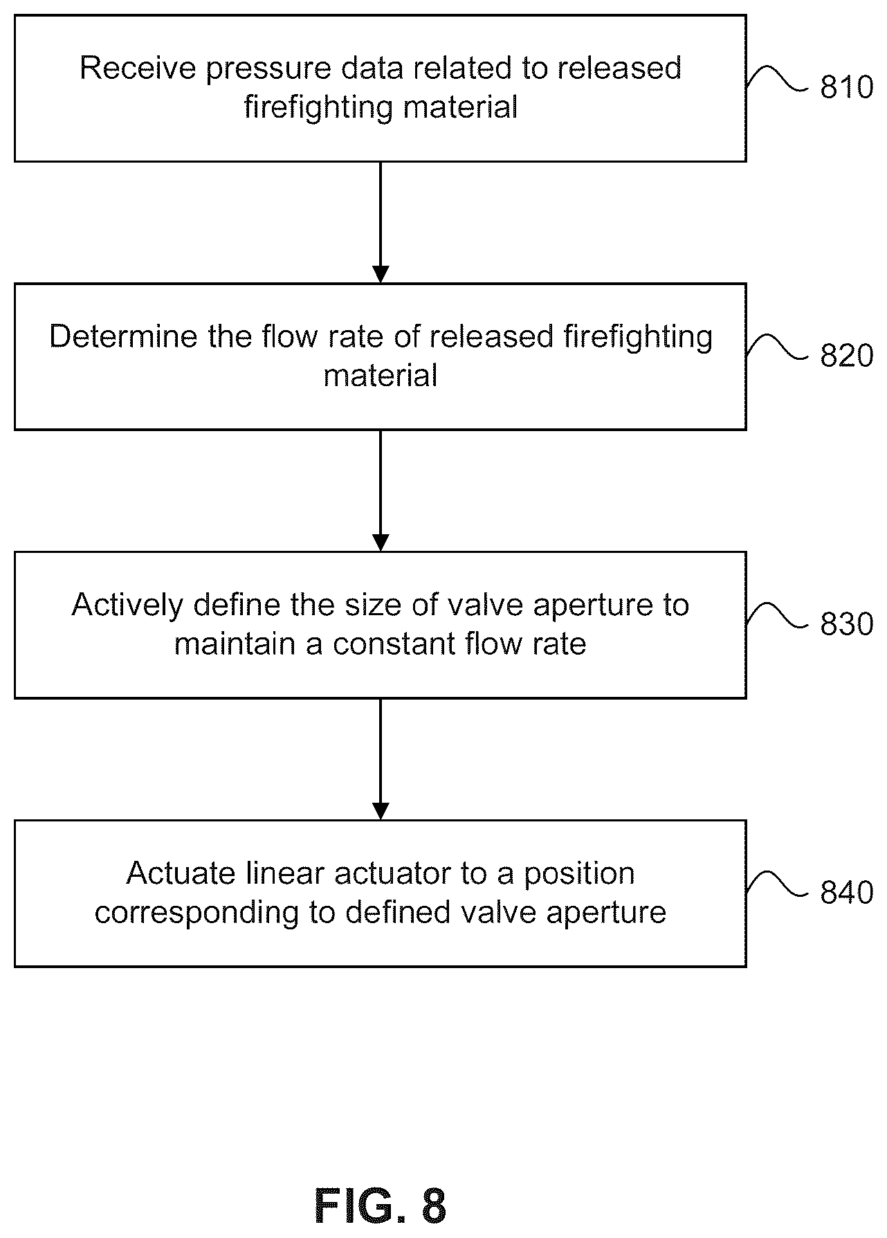Patent US12508456 Figure 8 – Constant flow rate regulating valve assembly for an aerial firefighting bucket