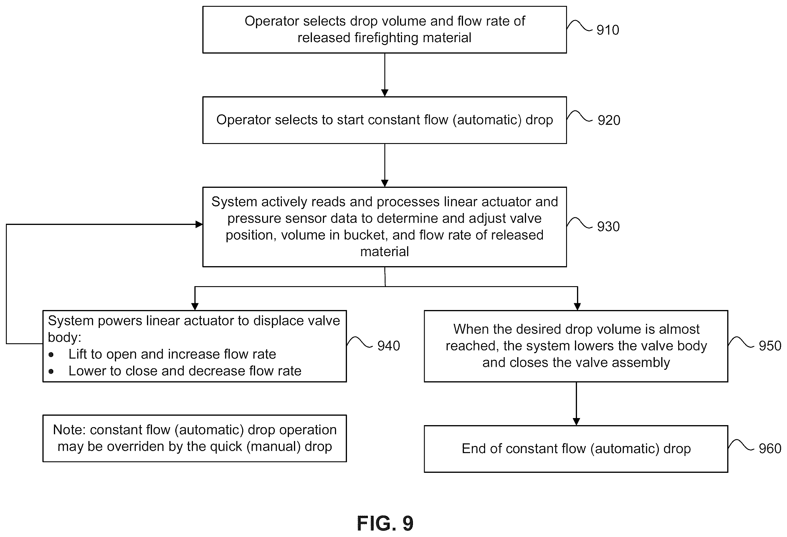 Patent US12508456 Figure 9 – Constant flow rate regulating valve assembly for an aerial firefighting bucket