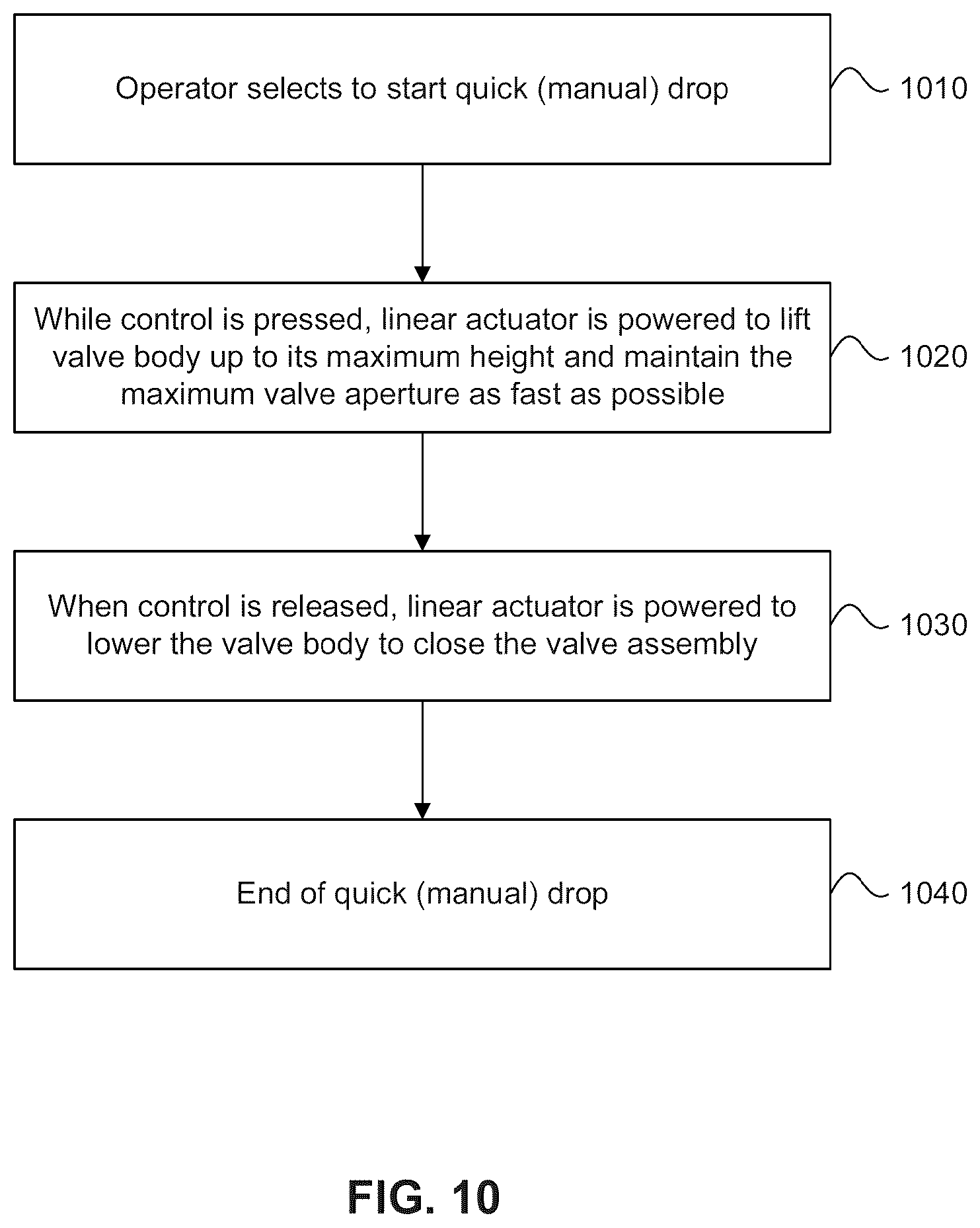 Patent US12508456 Figure 10 – Constant flow rate regulating valve assembly for an aerial firefighting bucket