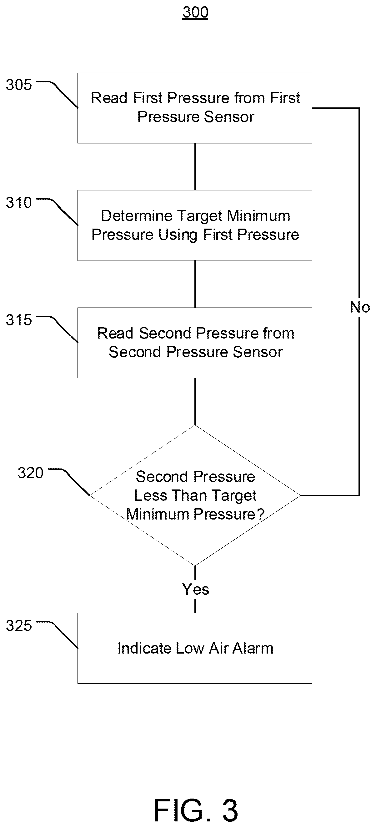 Patent US12508457 Figure 3 – Systems and methods of dynamic low air alarms for differential type fire protection valves