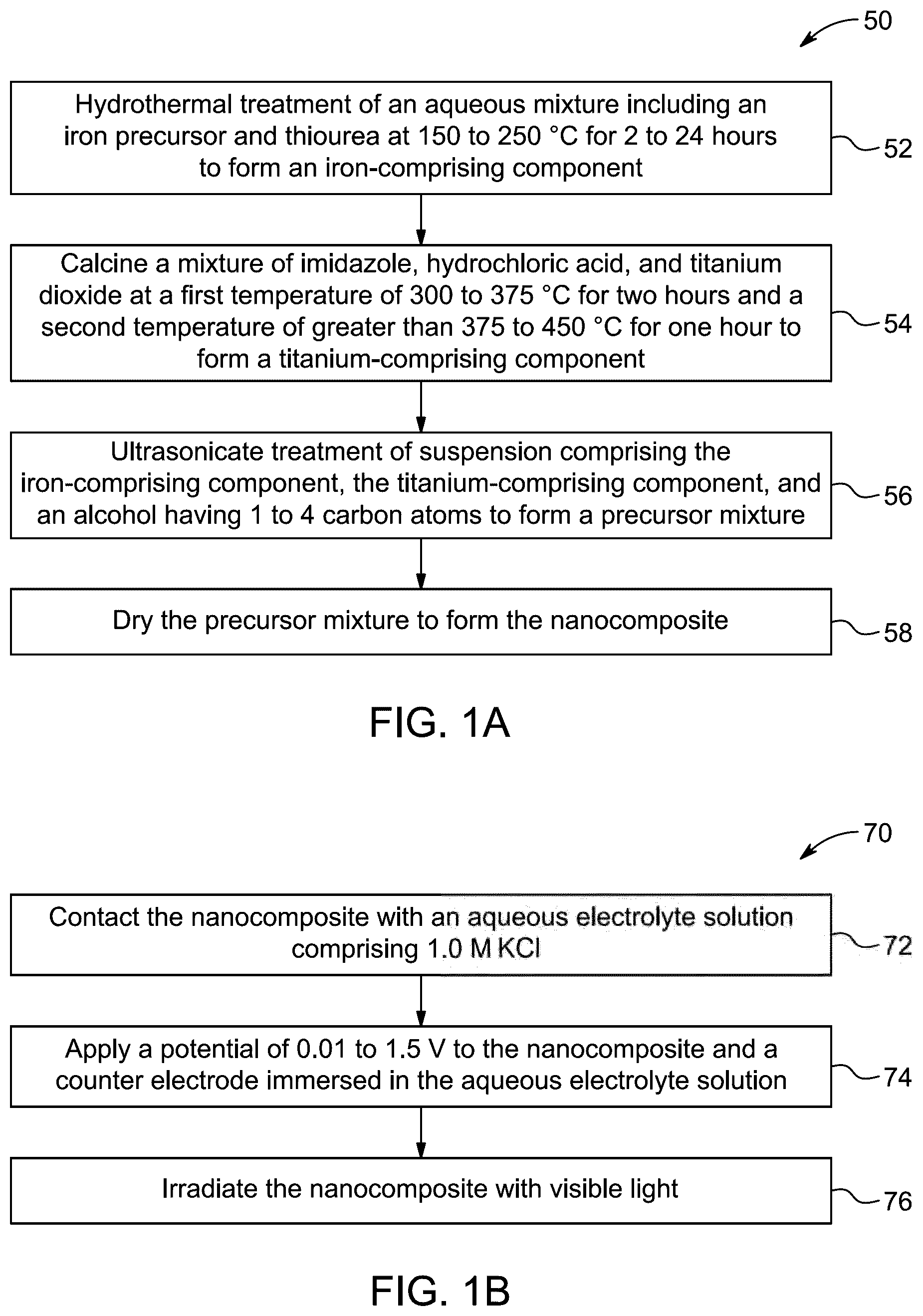 Patent US12508458 Figure 1 – Method of photocatalytic degradation and water splitting using nanocomposite