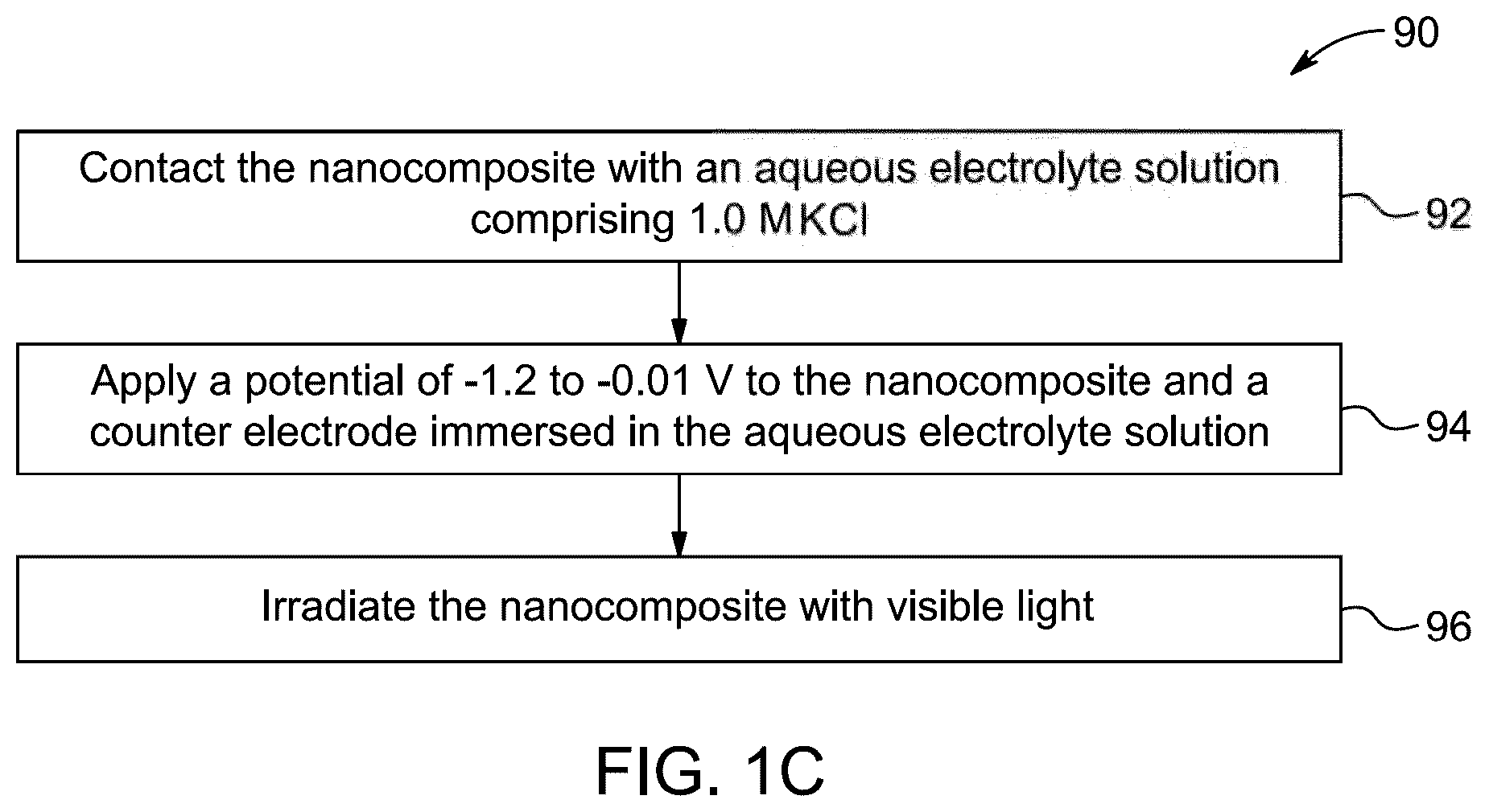 Patent US12508458 Figure 2 – Method of photocatalytic degradation and water splitting using nanocomposite
