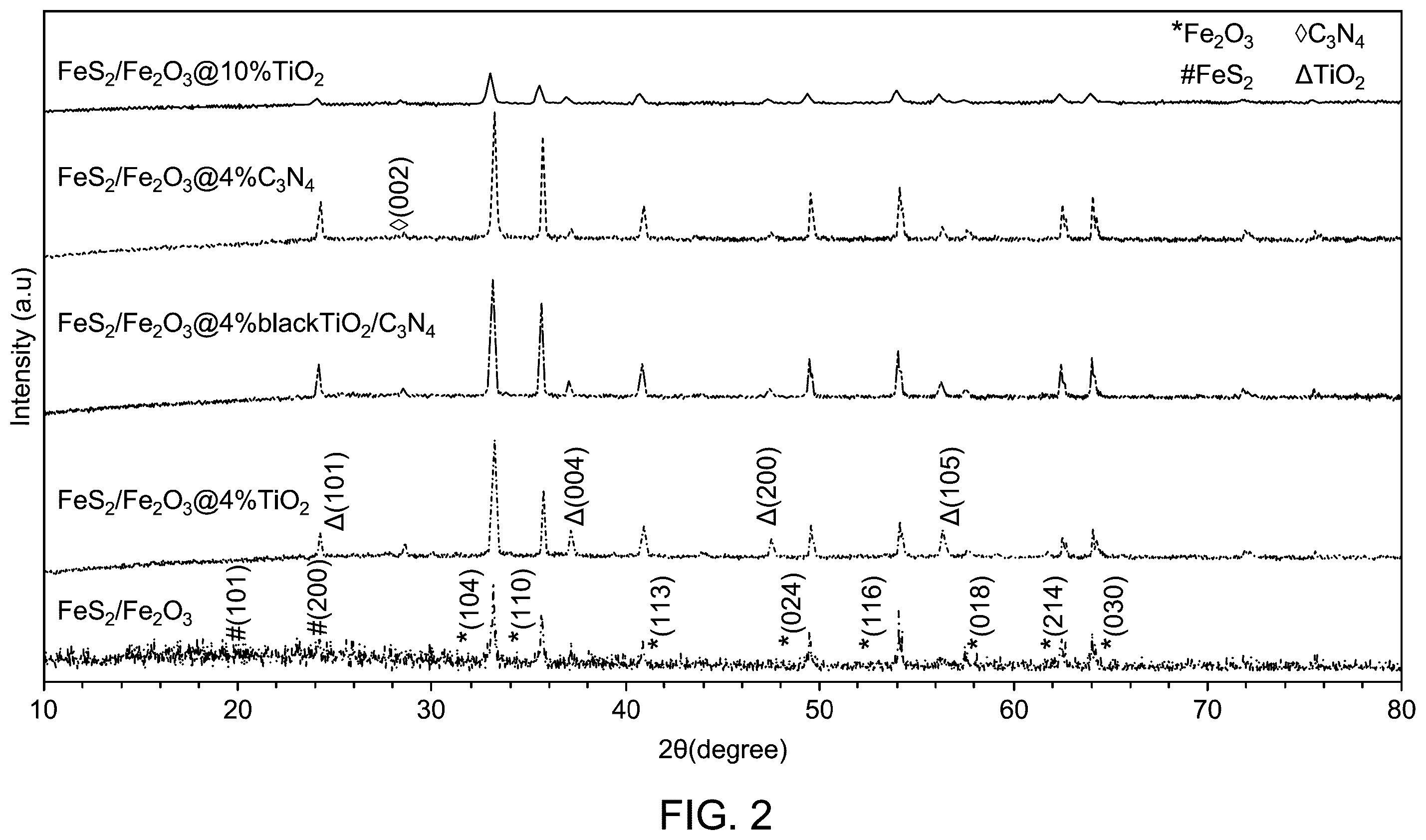 Patent US12508458 Figure 4 – Method of photocatalytic degradation and water splitting using nanocomposite