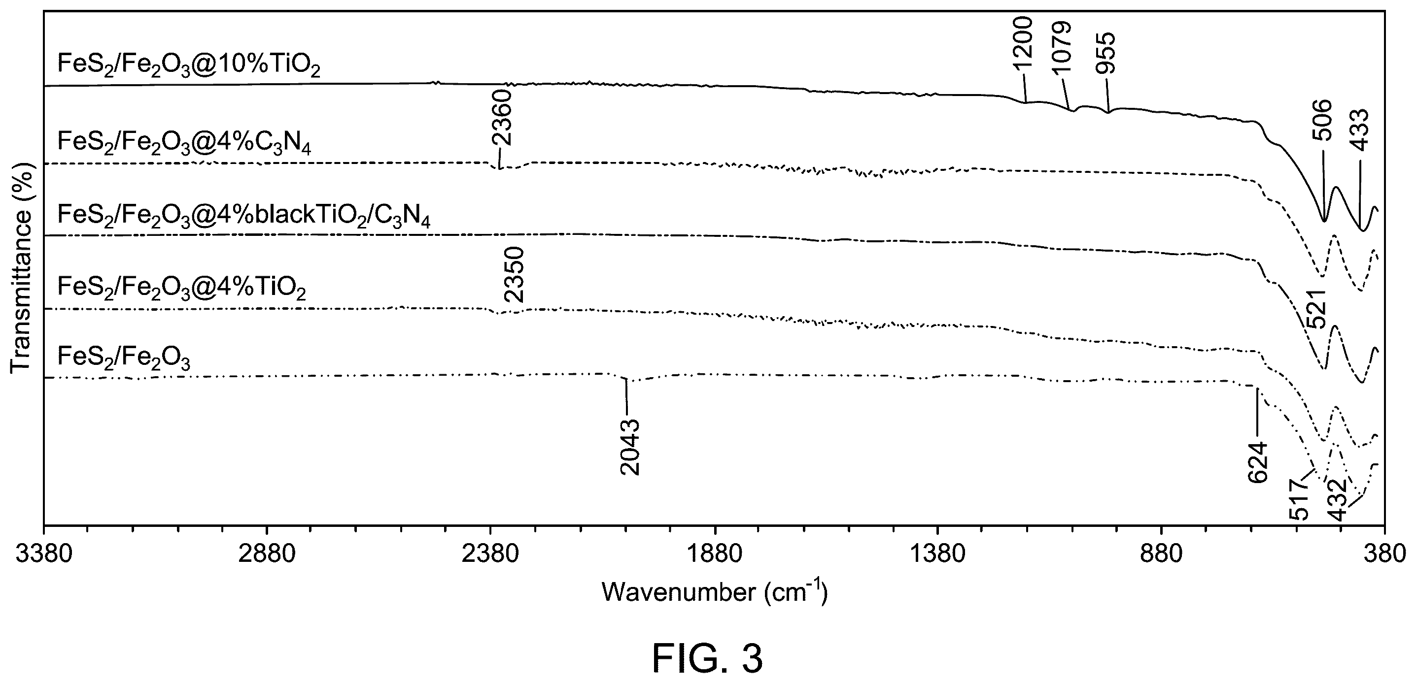 Patent US12508458 Figure 5 – Method of photocatalytic degradation and water splitting using nanocomposite