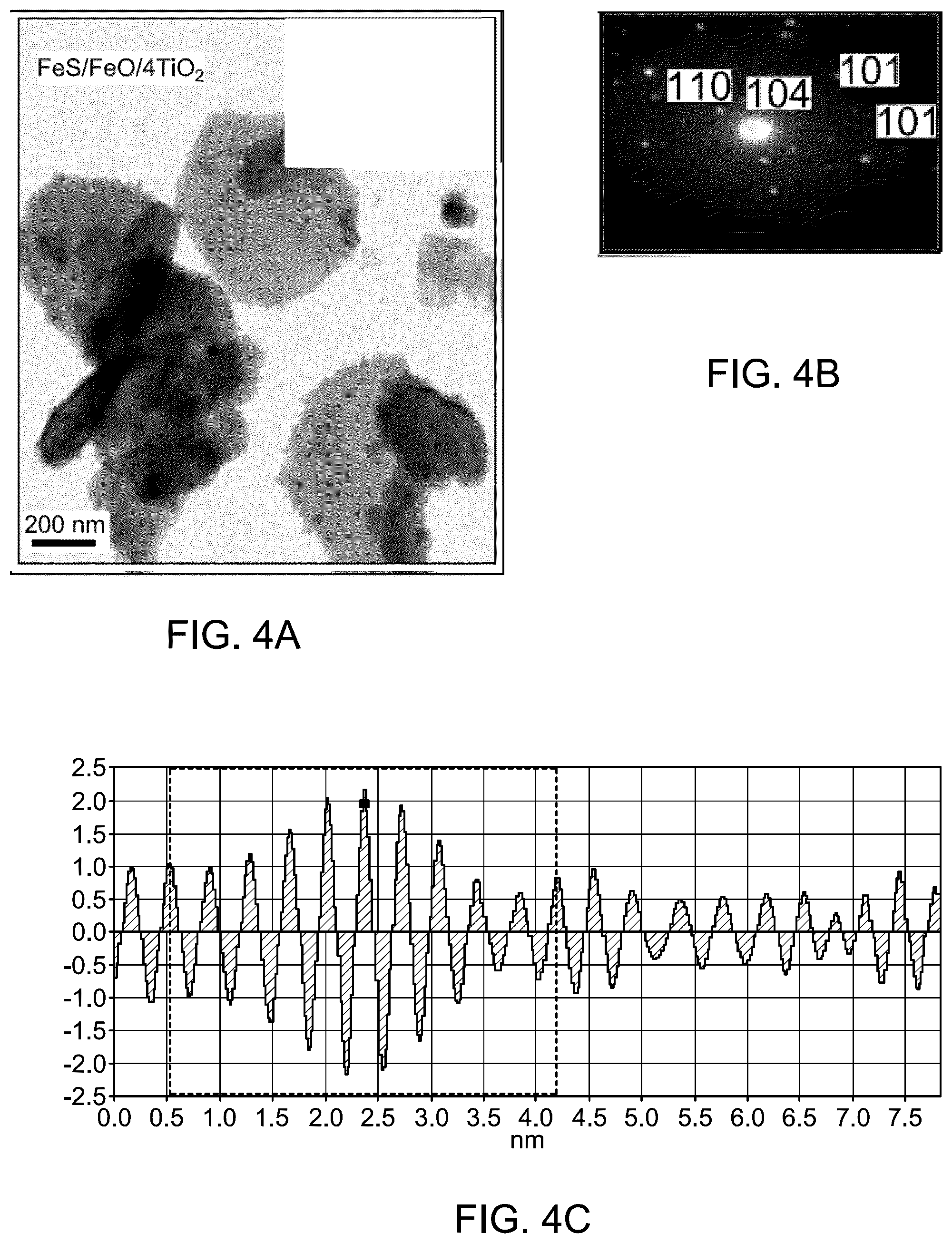 Patent US12508458 Figure 6 – Method of photocatalytic degradation and water splitting using nanocomposite