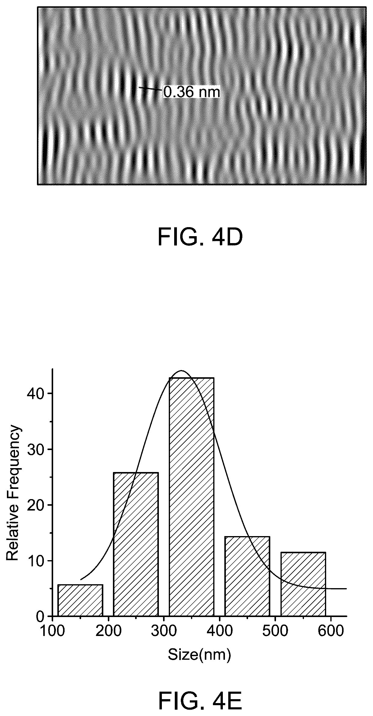 Patent US12508458 Figure 7 – Method of photocatalytic degradation and water splitting using nanocomposite