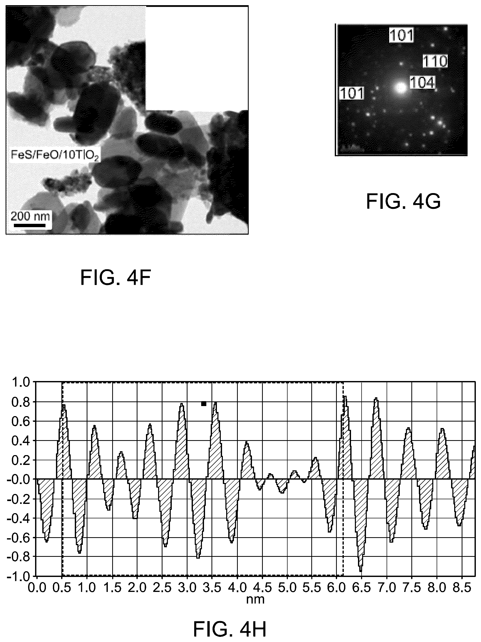 Patent US12508458 Figure 8 – Method of photocatalytic degradation and water splitting using nanocomposite