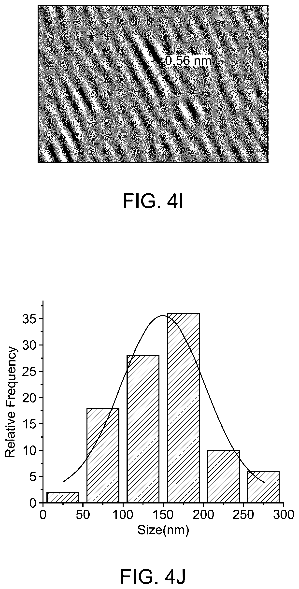 Patent US12508458 Figure 9 – Method of photocatalytic degradation and water splitting using nanocomposite