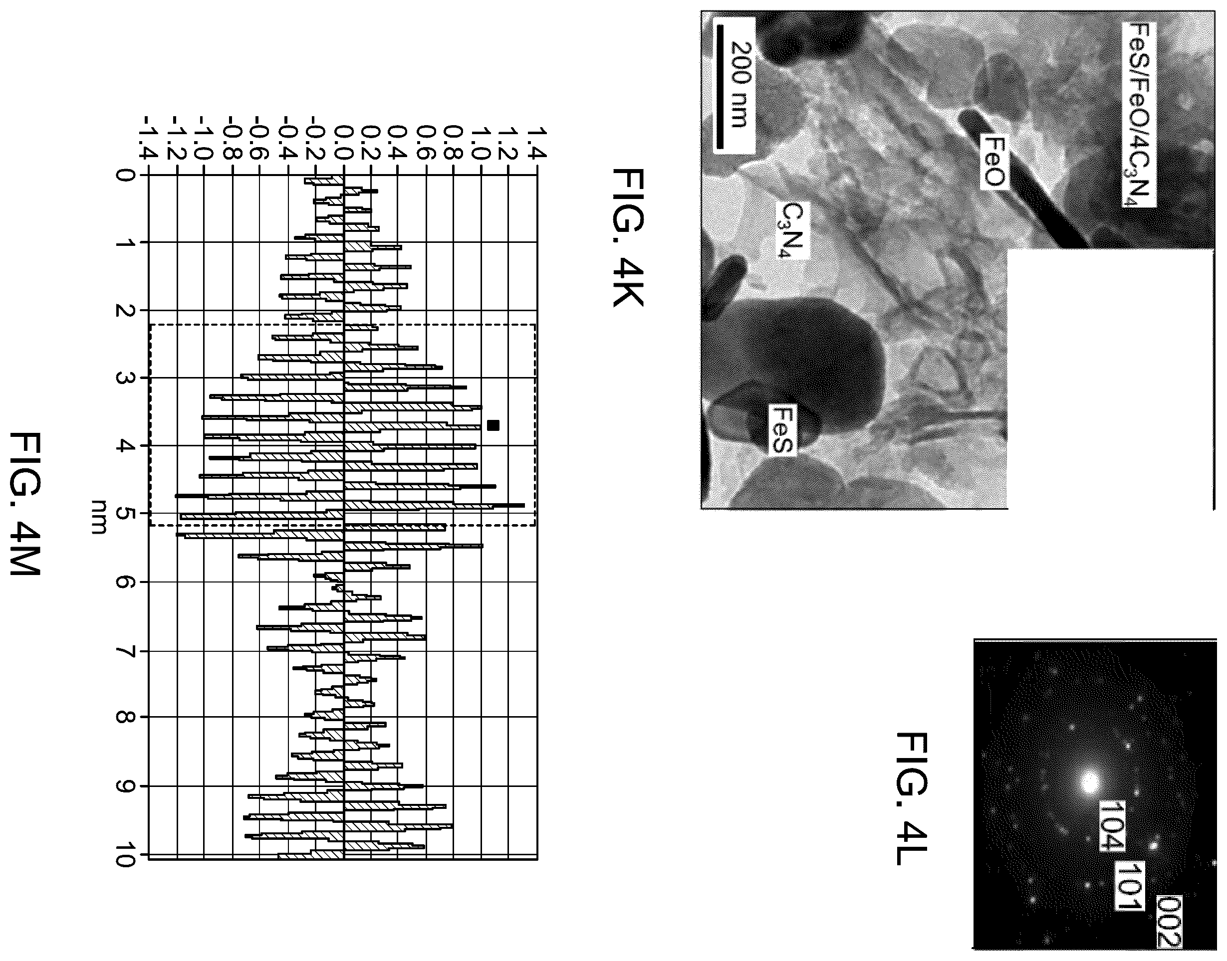 Patent US12508458 Figure 10 – Method of photocatalytic degradation and water splitting using nanocomposite