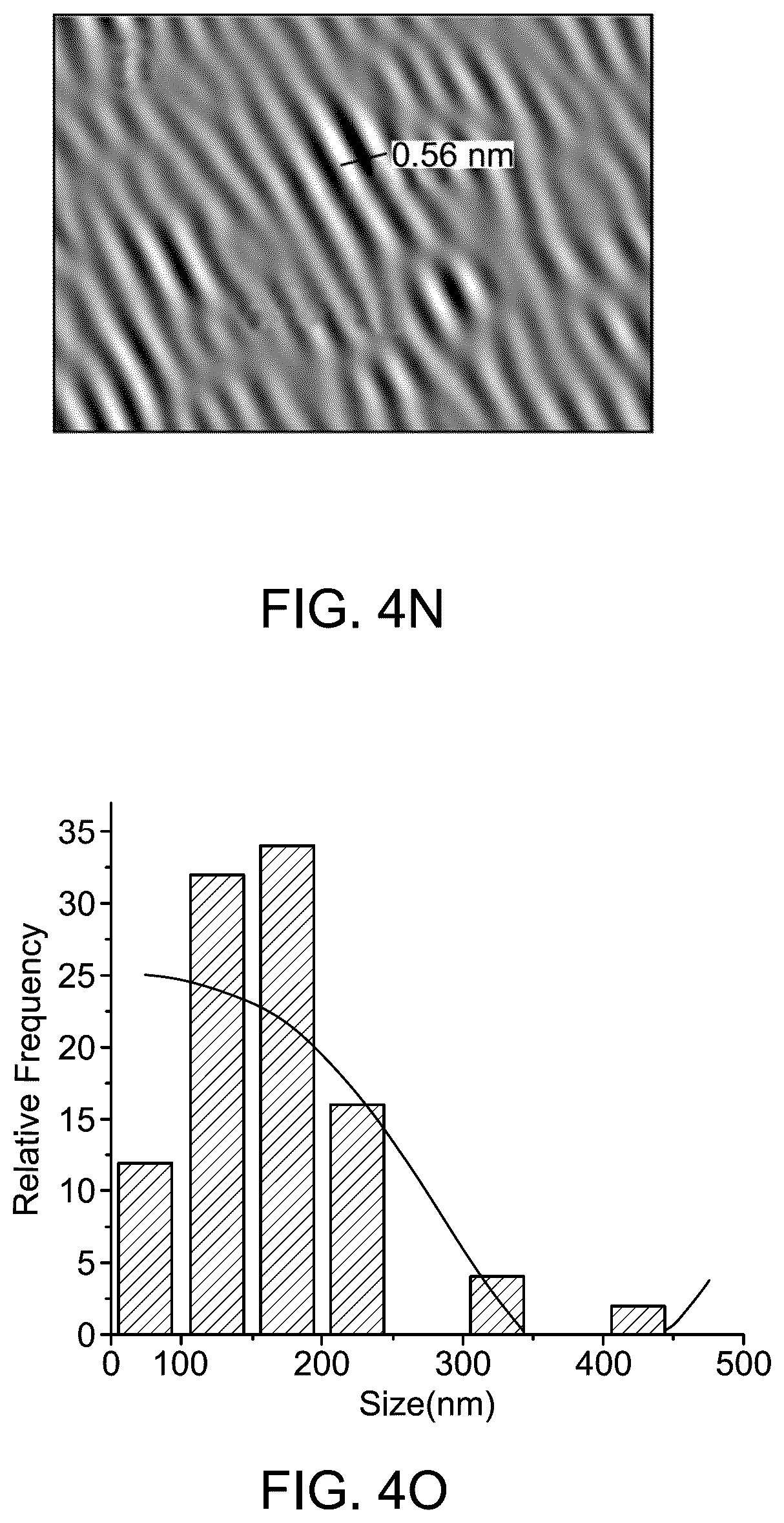 Patent US12508458 Figure 11 – Method of photocatalytic degradation and water splitting using nanocomposite