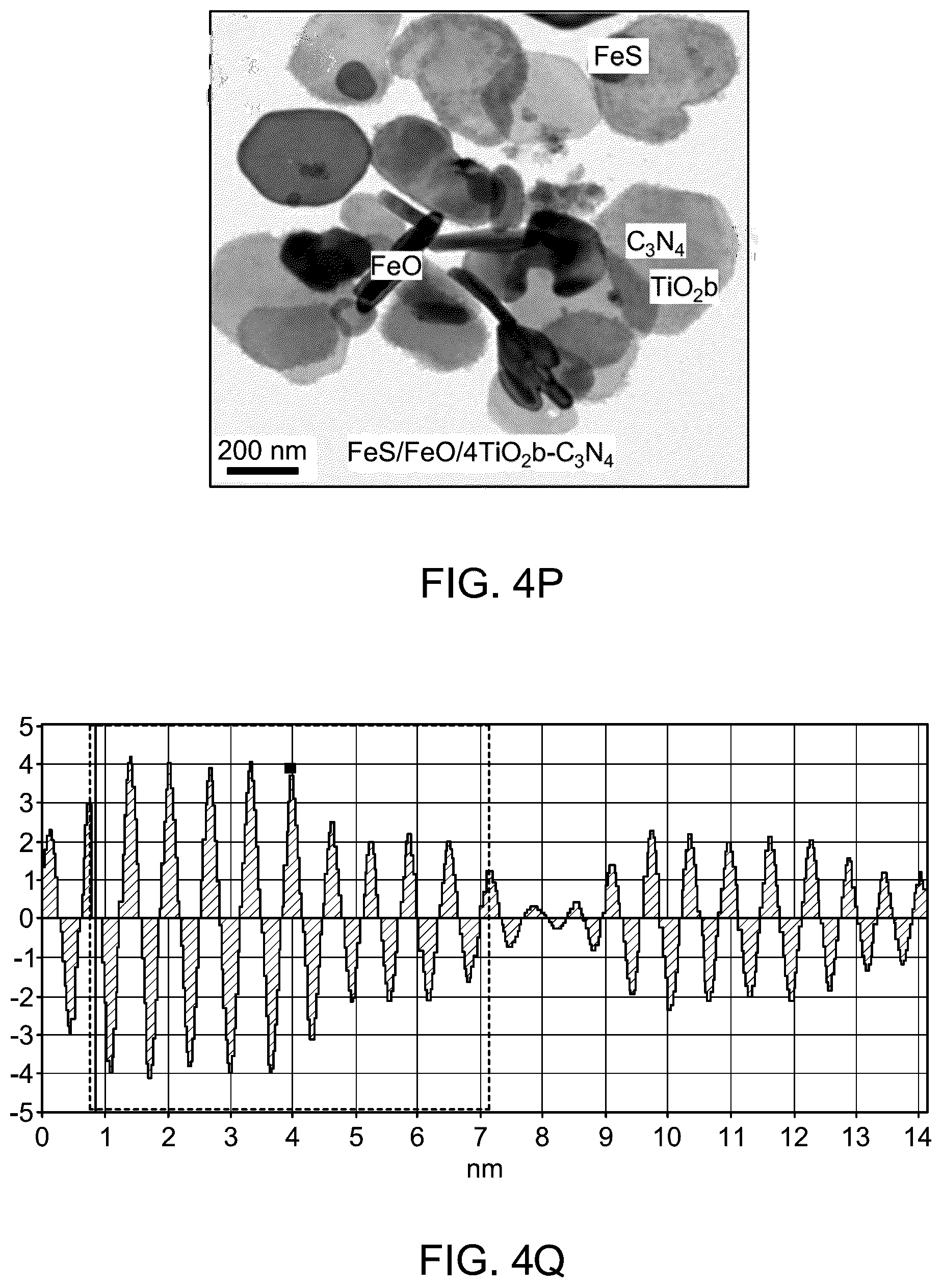 Patent US12508458 Figure 12 – Method of photocatalytic degradation and water splitting using nanocomposite