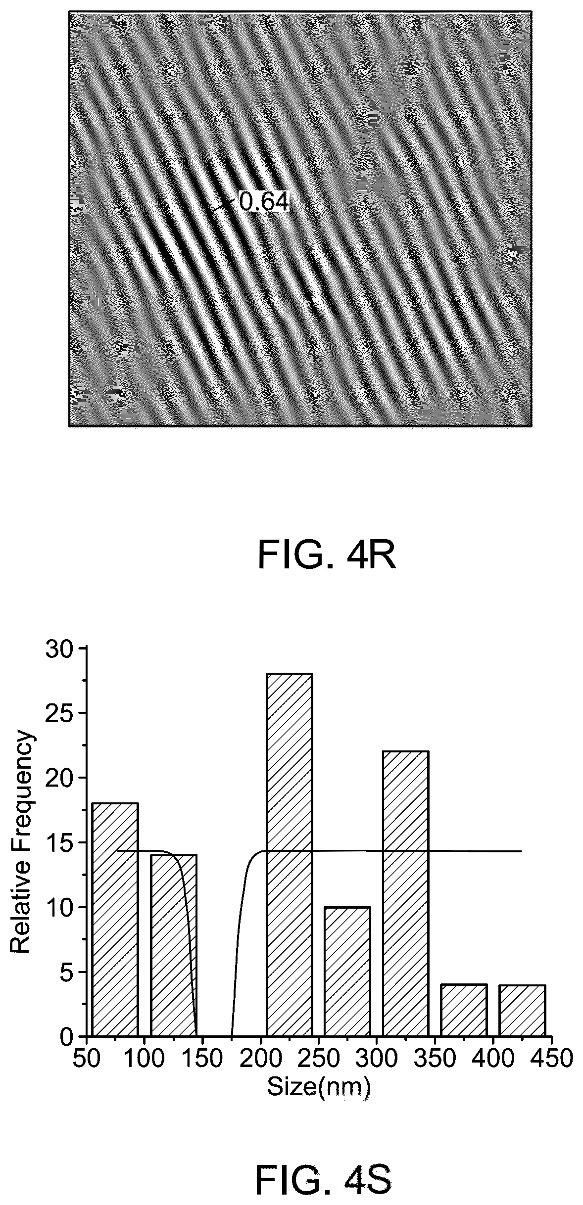 Patent US12508458 Figure 13 – Method of photocatalytic degradation and water splitting using nanocomposite