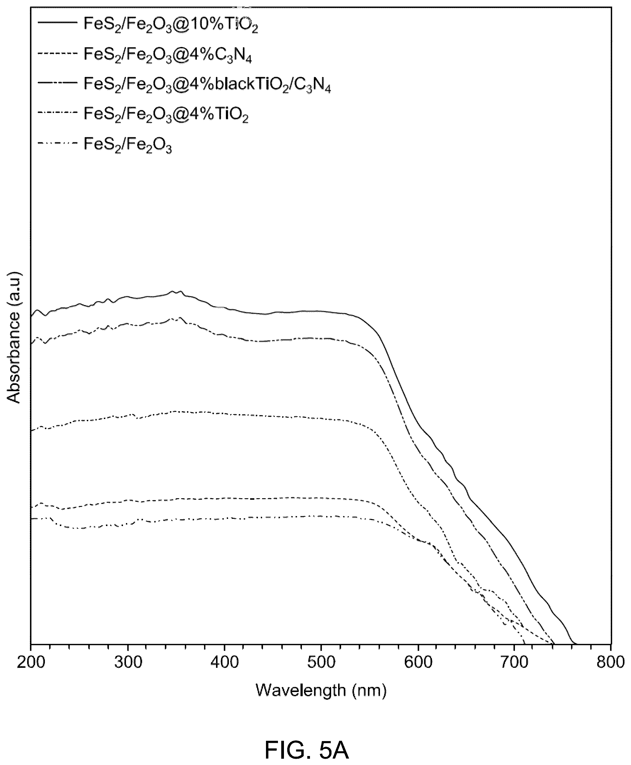 Patent US12508458 Figure 14 – Method of photocatalytic degradation and water splitting using nanocomposite