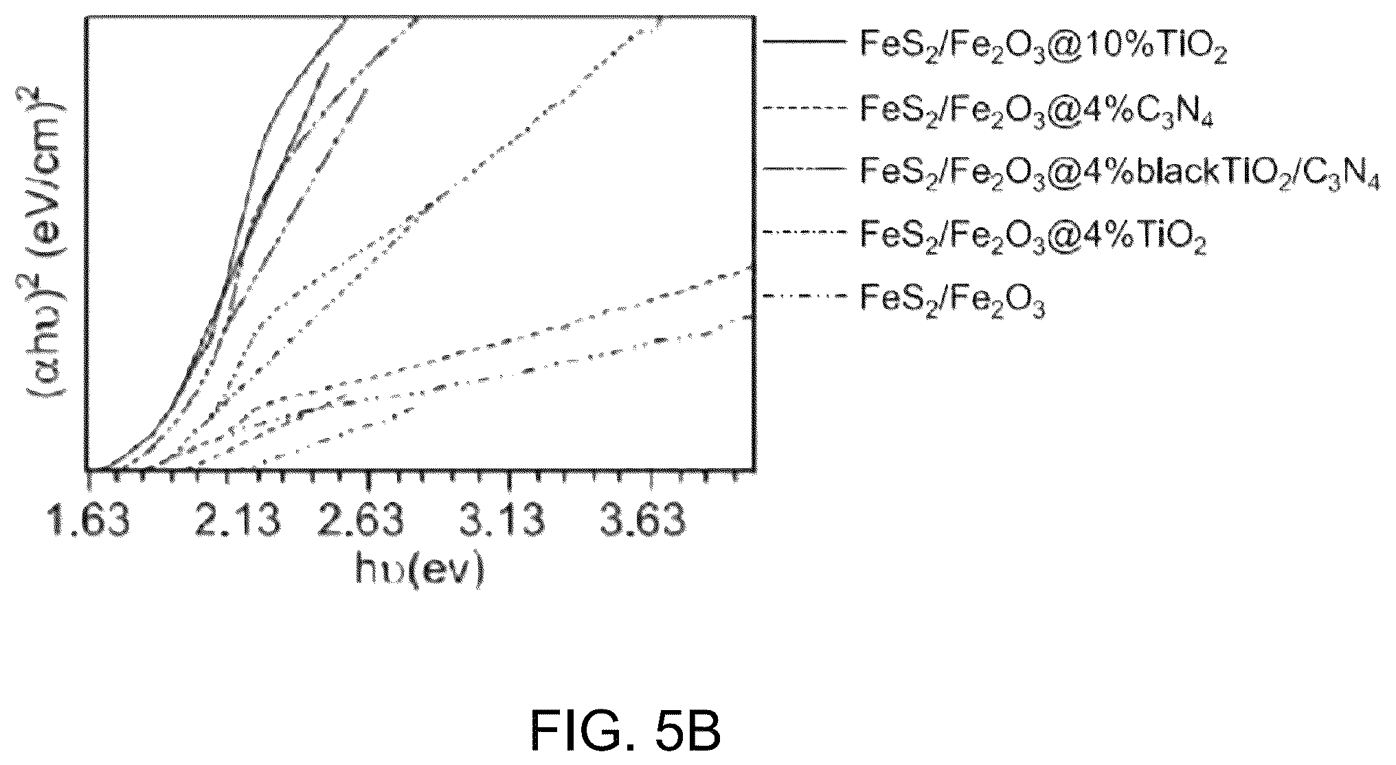 Patent US12508458 Figure 15 – Method of photocatalytic degradation and water splitting using nanocomposite