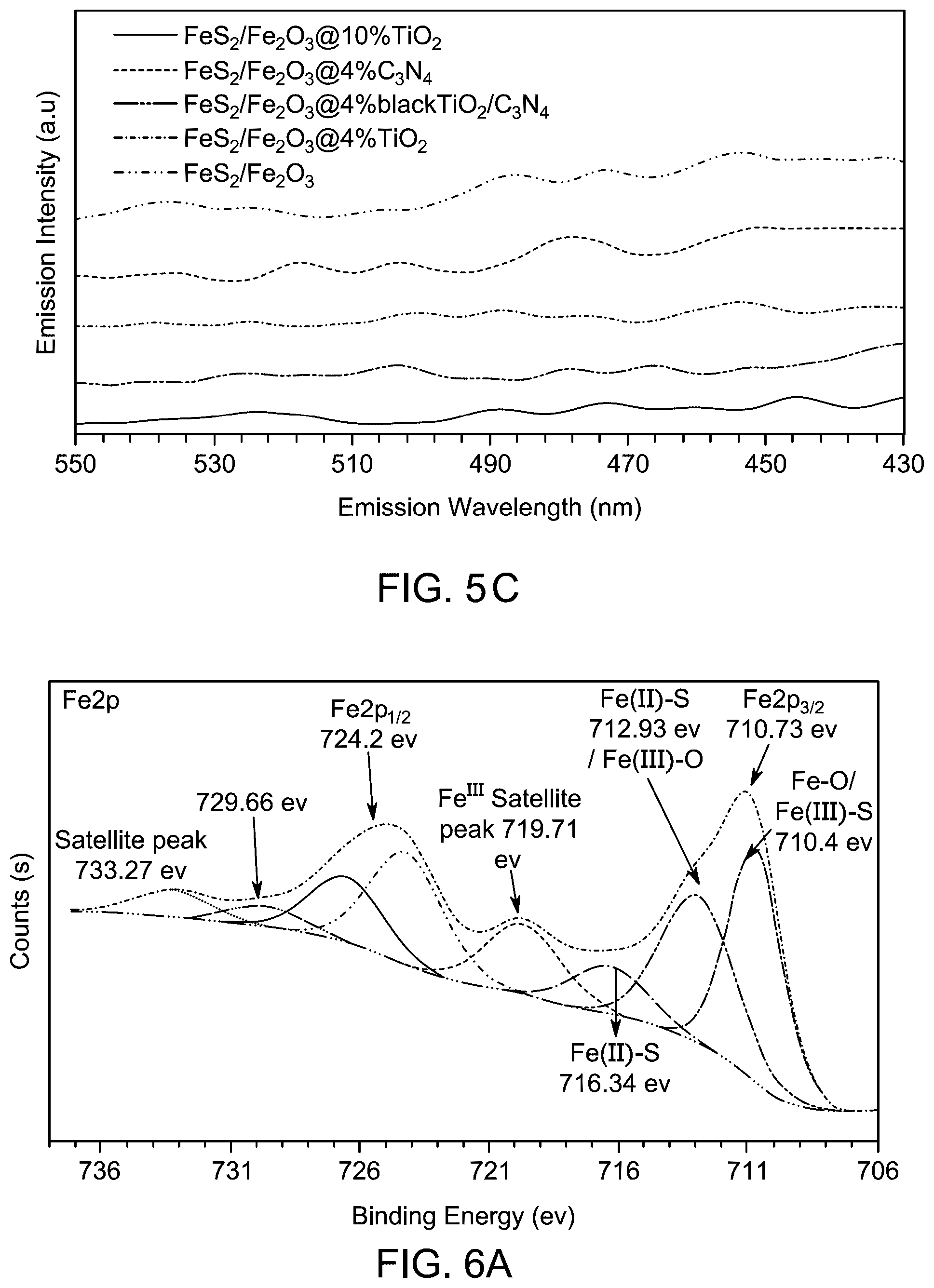 Patent US12508458 Figure 16 – Method of photocatalytic degradation and water splitting using nanocomposite