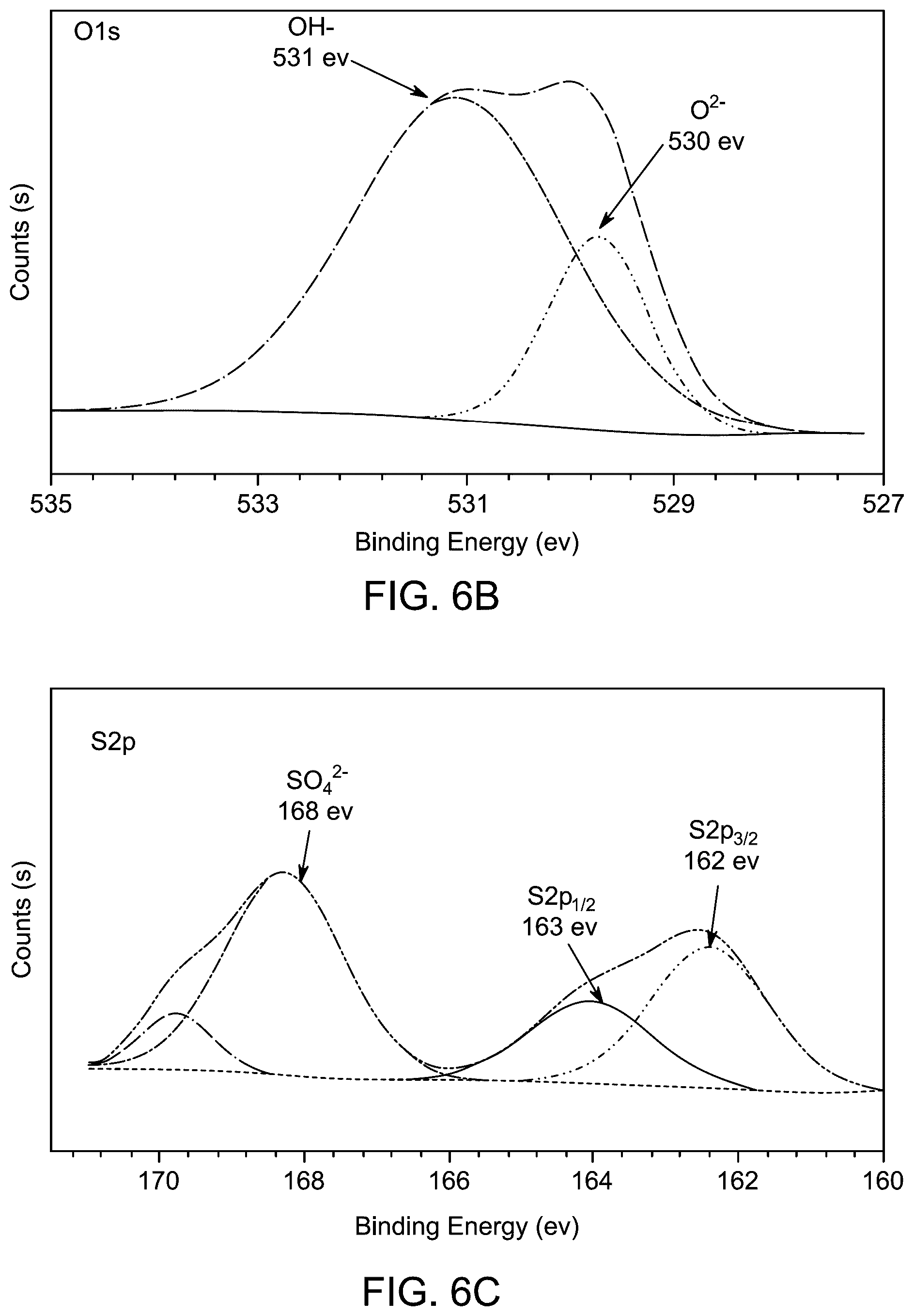 Patent US12508458 Figure 17 – Method of photocatalytic degradation and water splitting using nanocomposite