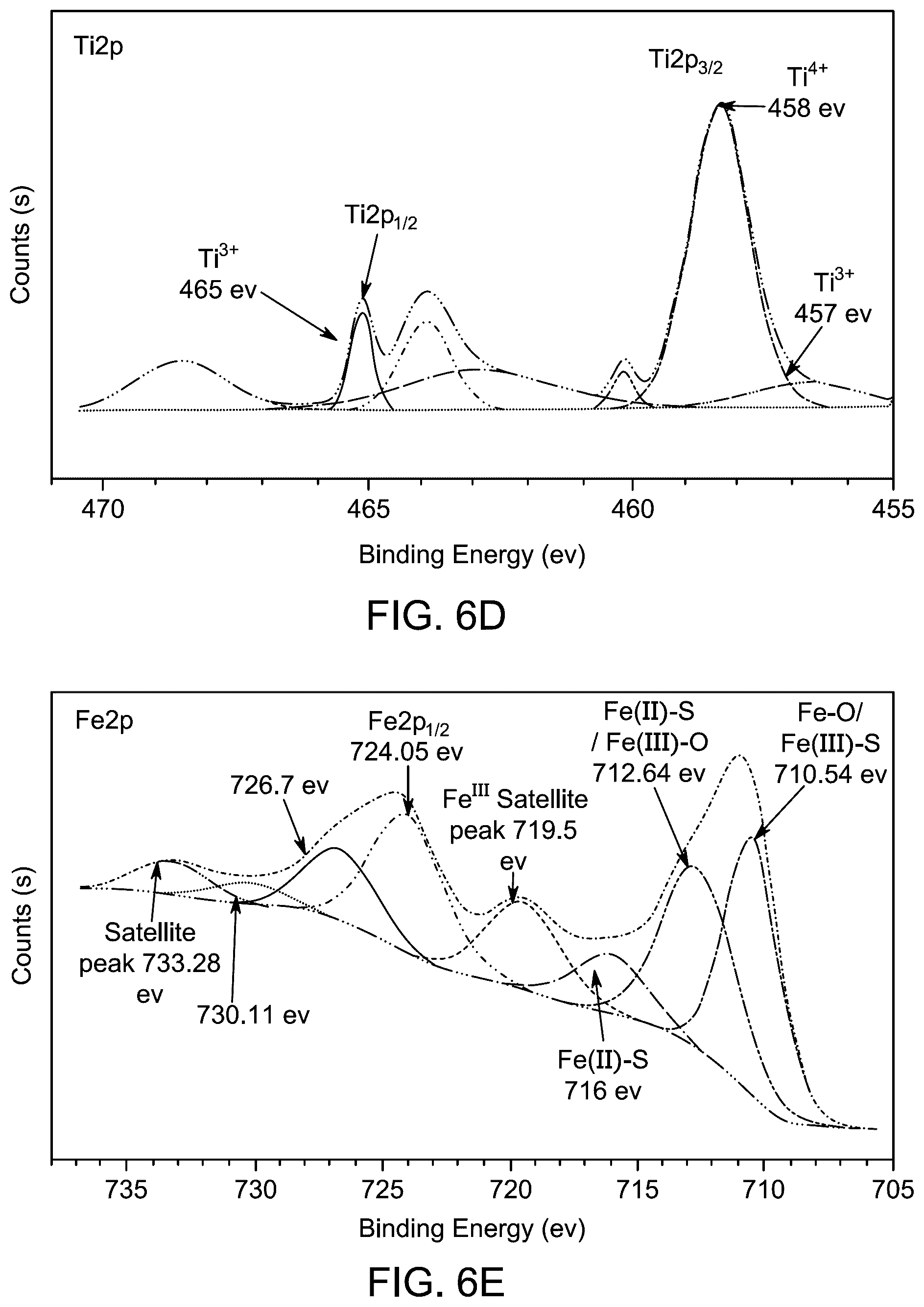 Patent US12508458 Figure 18 – Method of photocatalytic degradation and water splitting using nanocomposite
