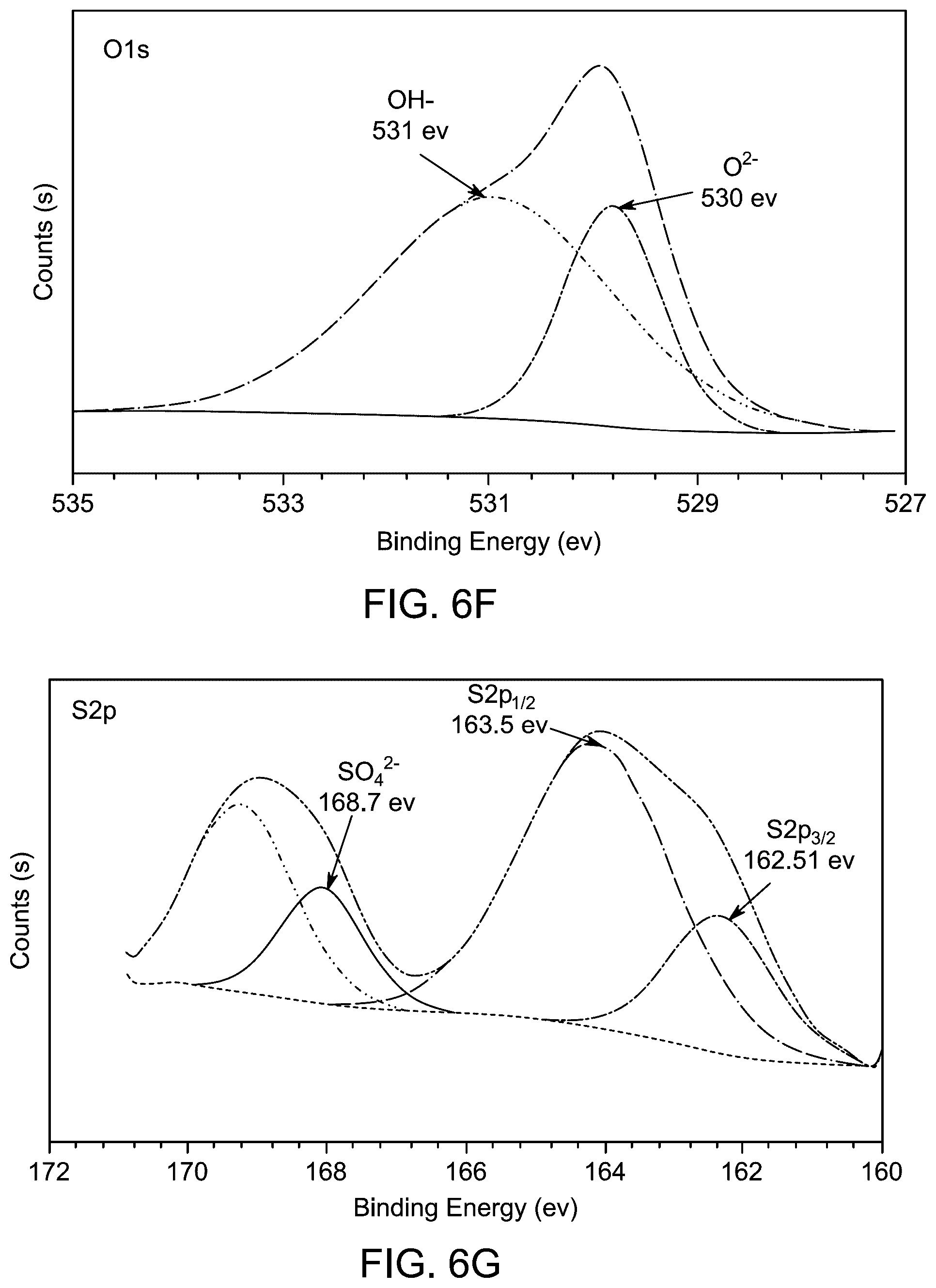 Patent US12508458 Figure 19 – Method of photocatalytic degradation and water splitting using nanocomposite