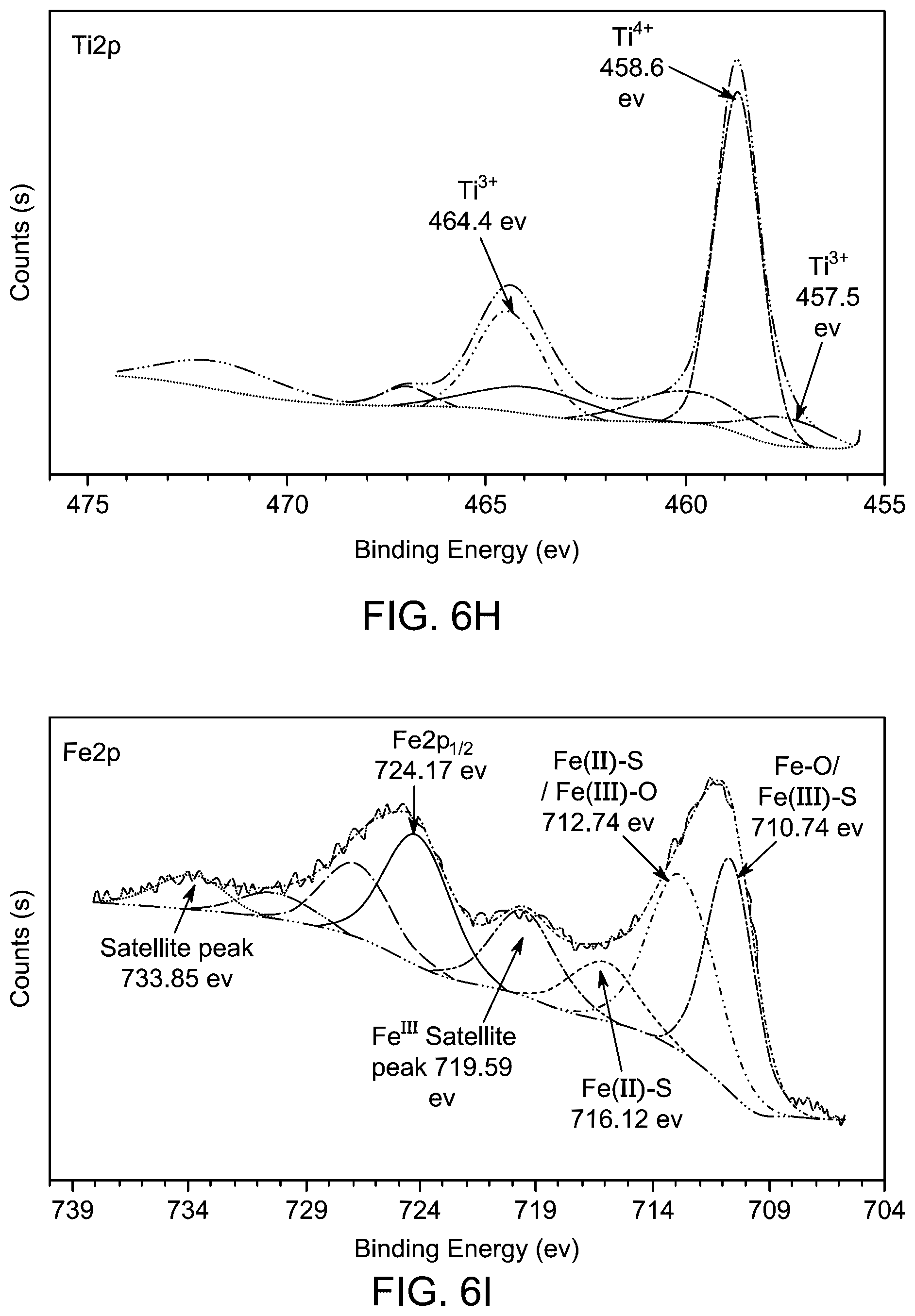 Patent US12508458 Figure 20 – Method of photocatalytic degradation and water splitting using nanocomposite