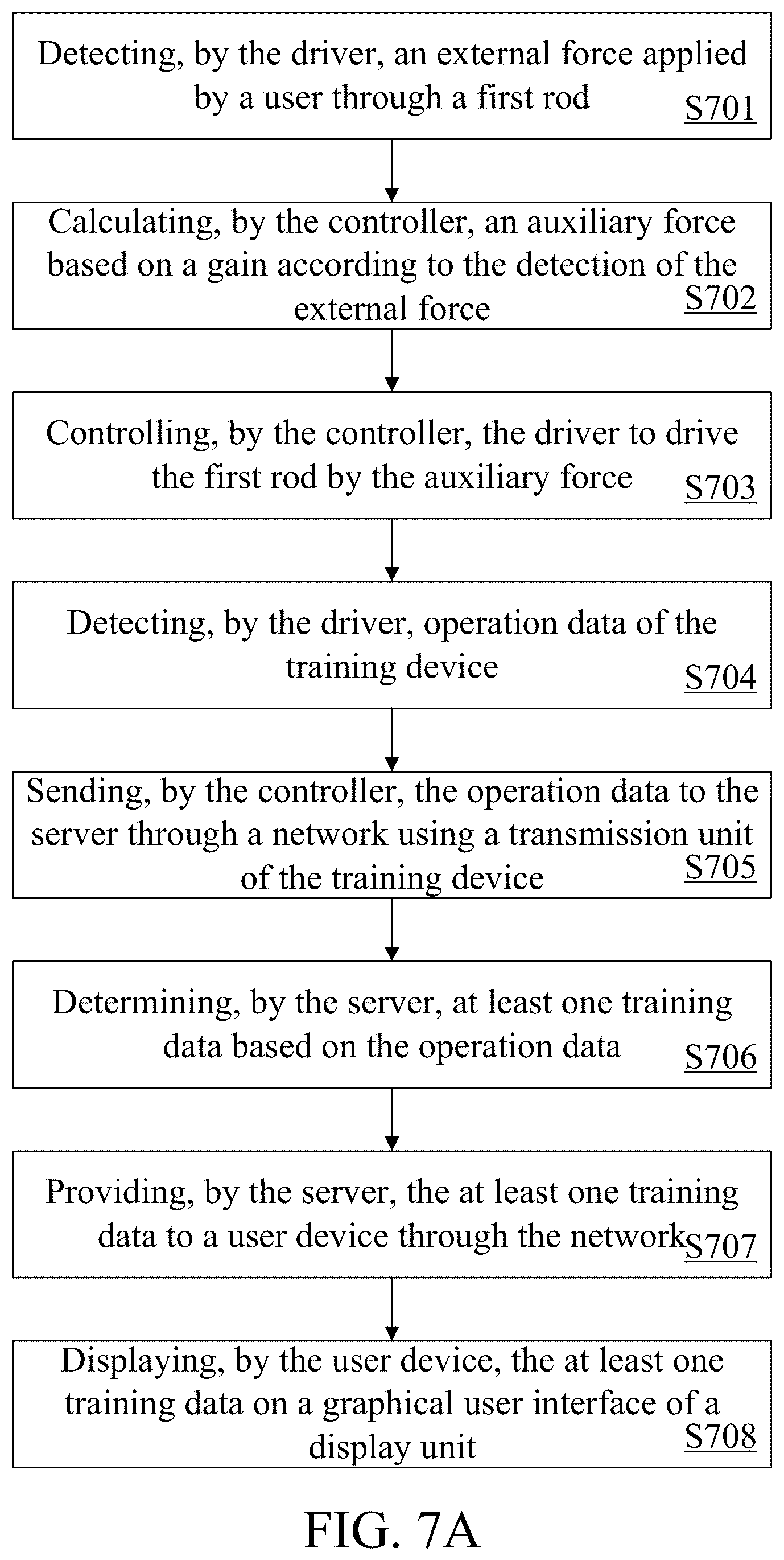 Patent US12508460 Figure 18 – Training device and utilizing method thereof