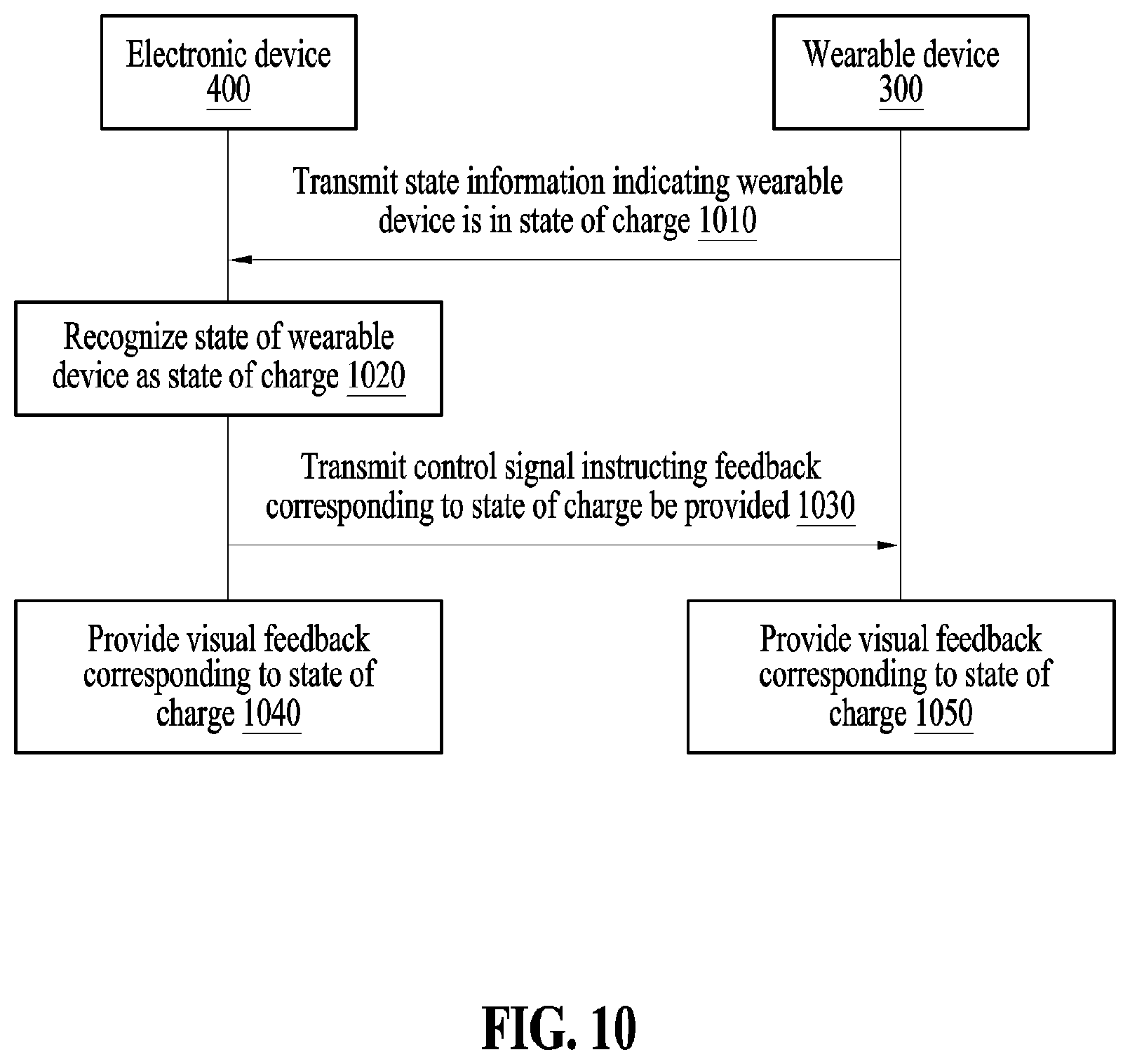 Patent US12508473 Figure 15 – Wearable device and electronic device for providing feedback to user cross-reference to related applications