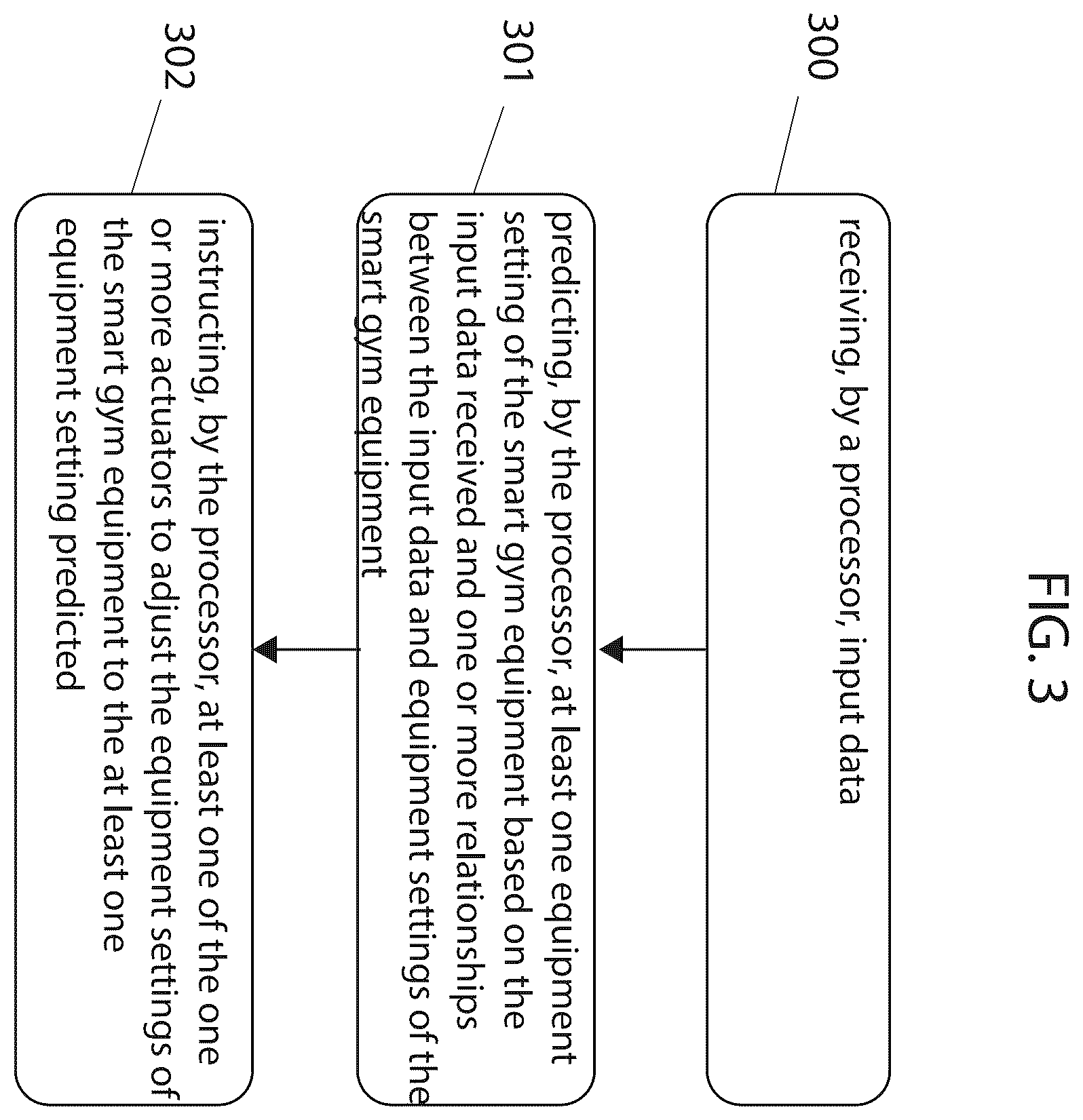 Patent US12508474 Figure 3 – Smart gym equipment