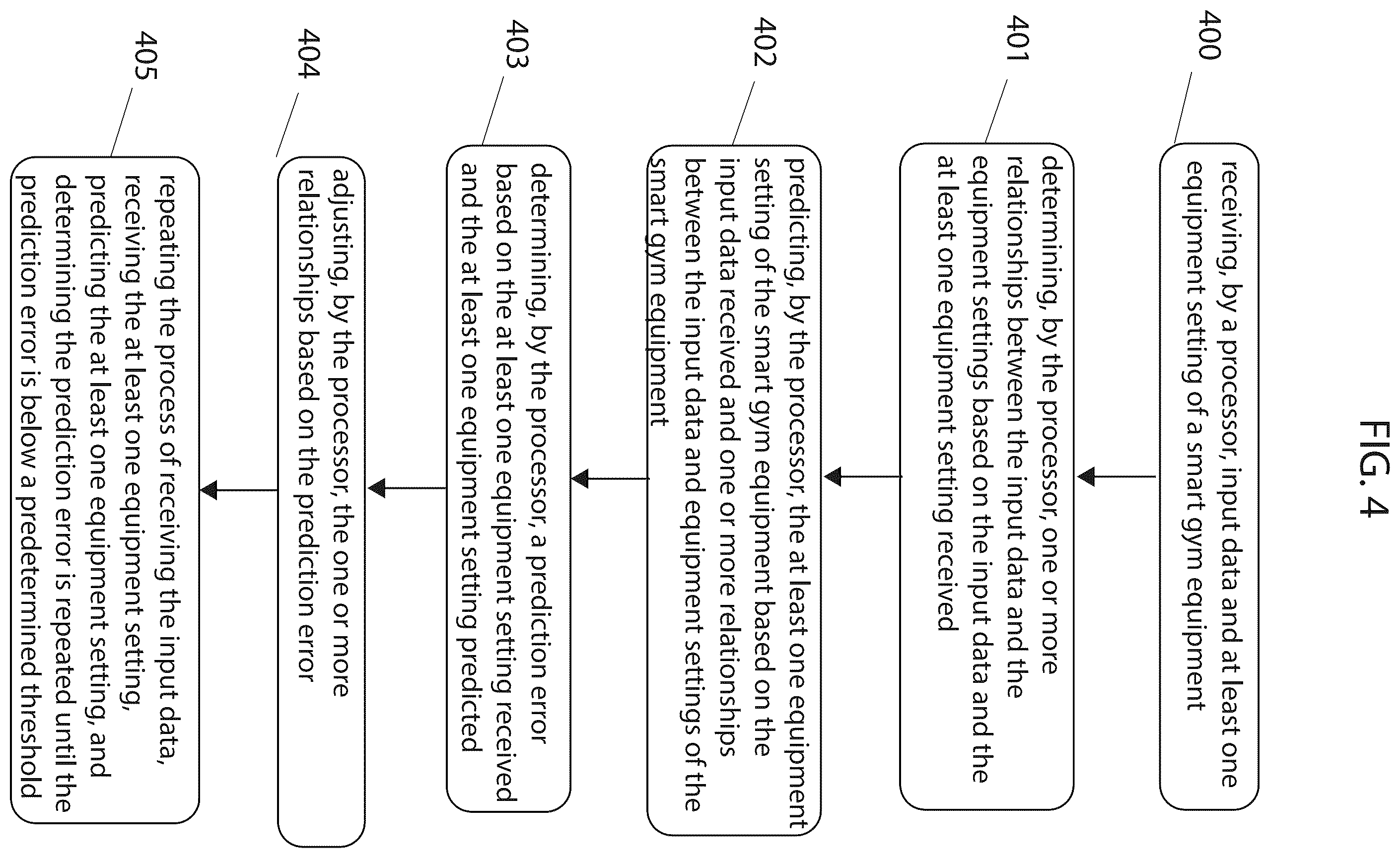 Patent US12508474 Figure 4 – Smart gym equipment