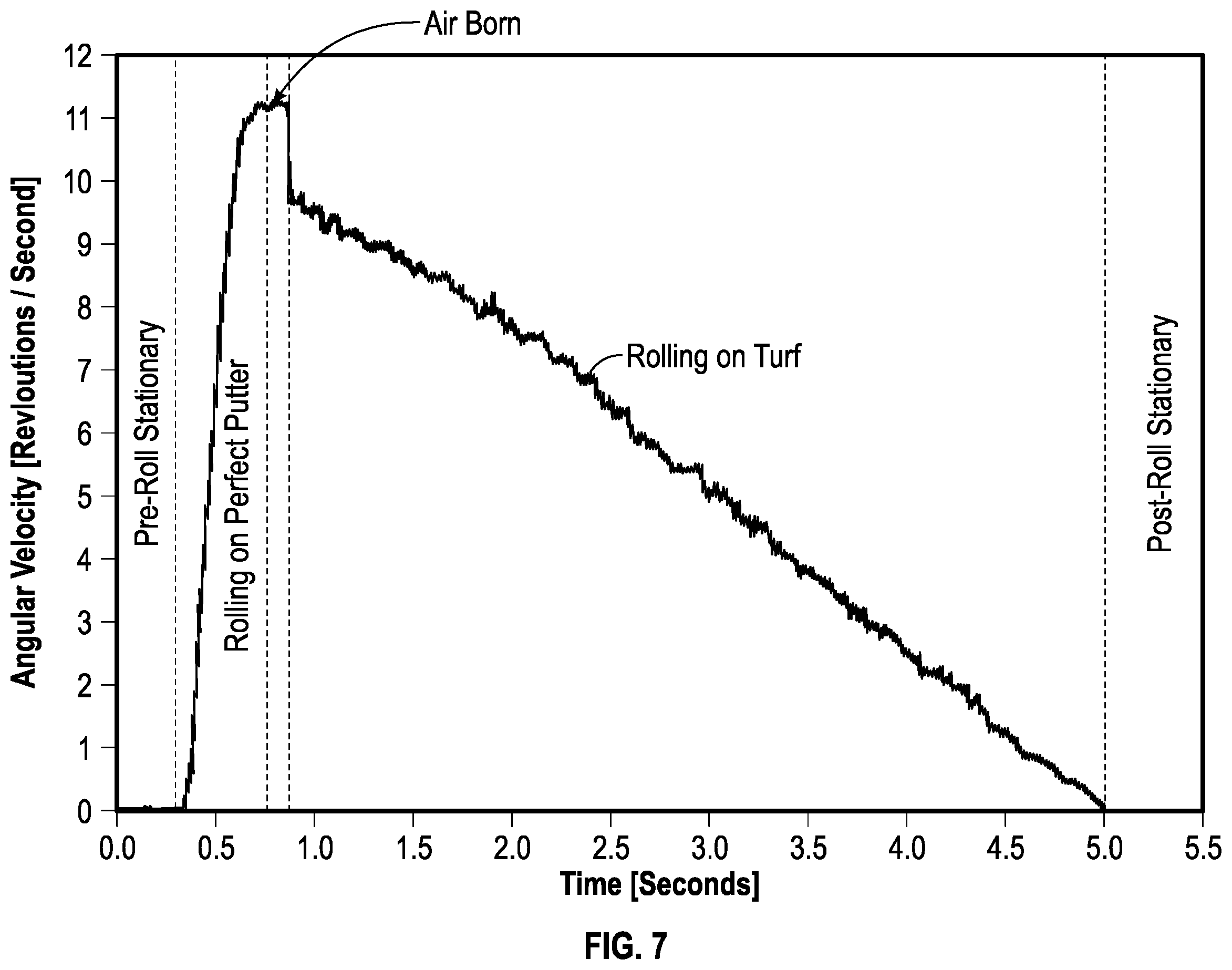 Patent US12508488 Figure 6 – Apparatus for measuring properties of golf putting surface