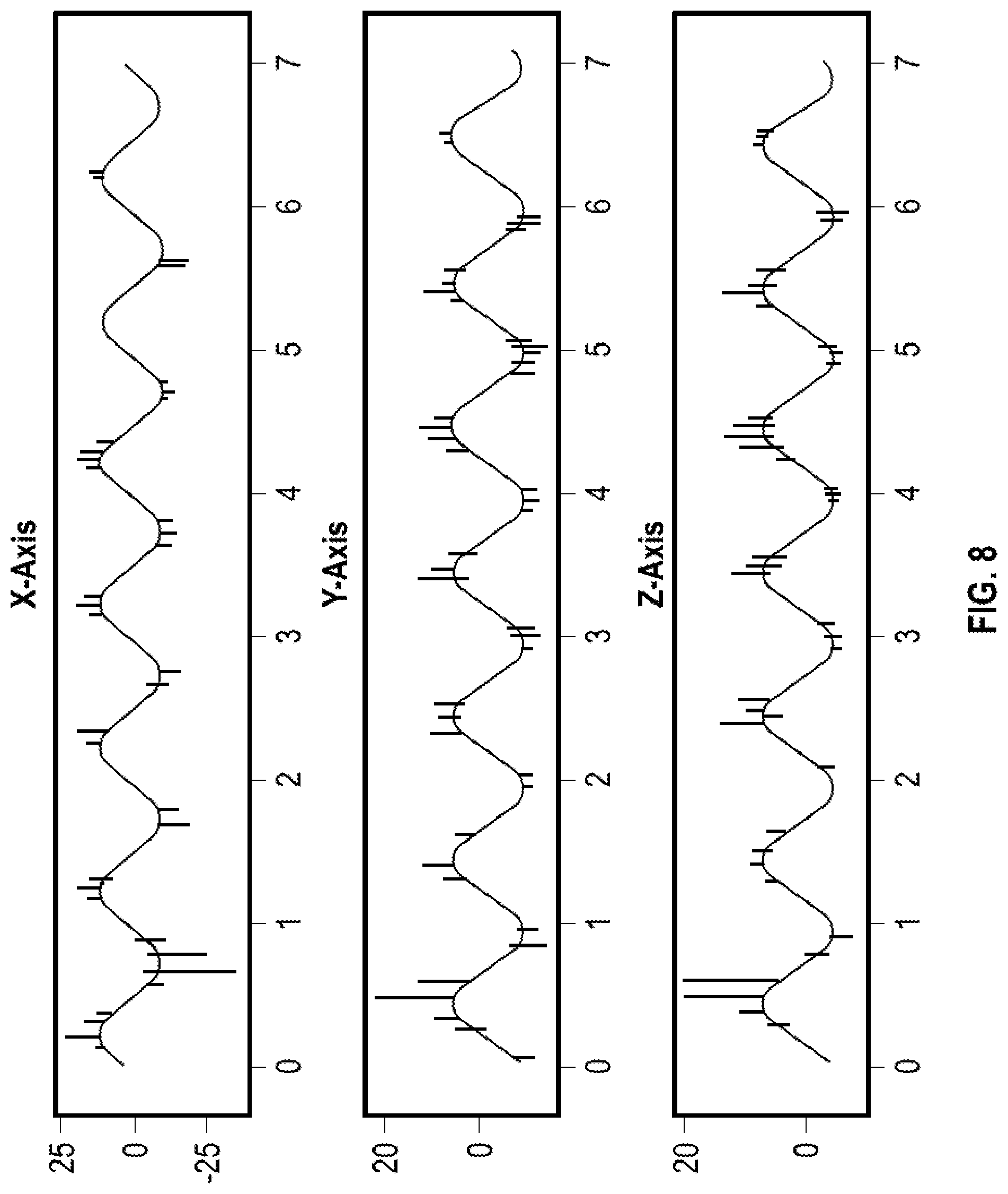 Patent US12508488 Figure 7 – Apparatus for measuring properties of golf putting surface