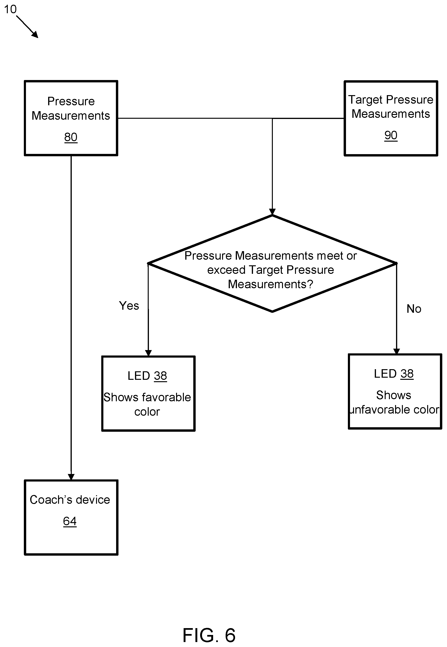Patent US12508492 Figure 6 – Cheerleading training system