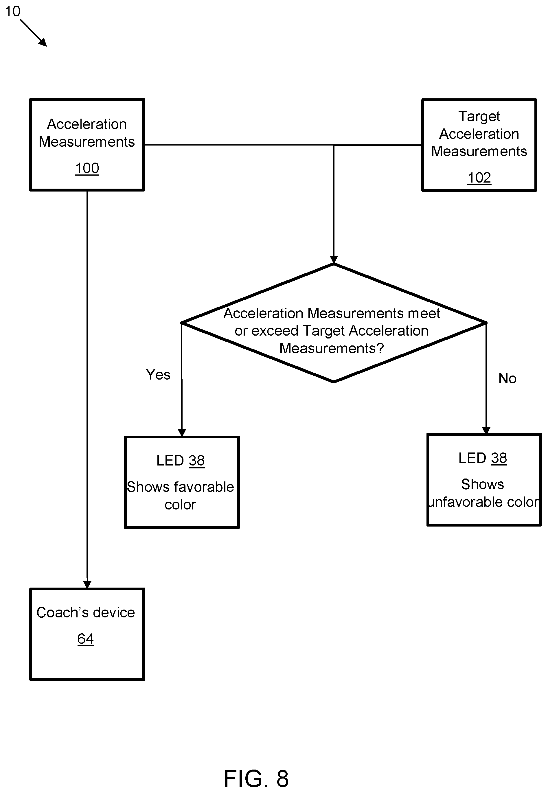 Patent US12508492 Figure 8 – Cheerleading training system