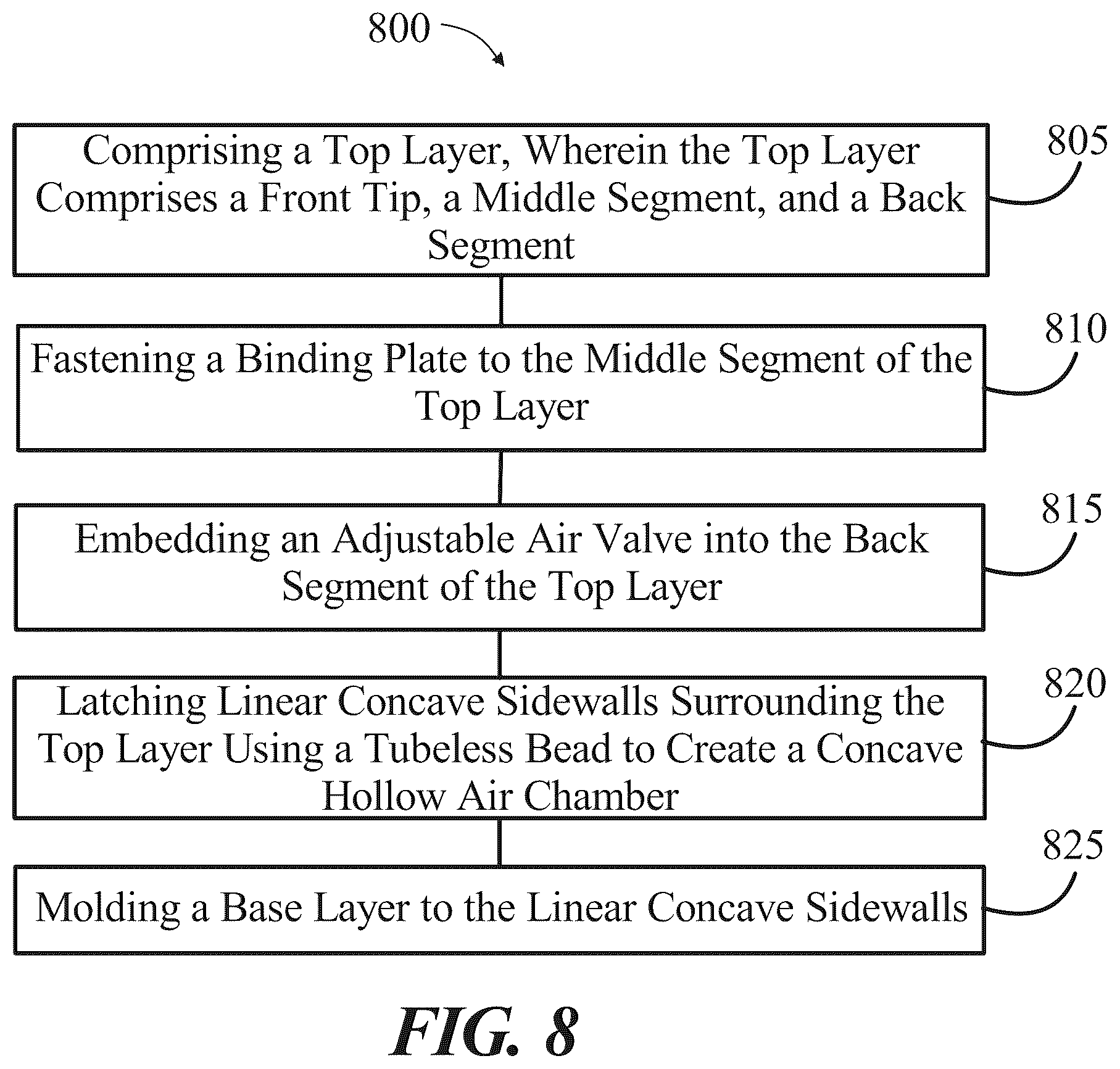 Patent US12508493 Figure 9 – Device and method of manufacturing for a snow and water sport sliding device with a pneumatic core
