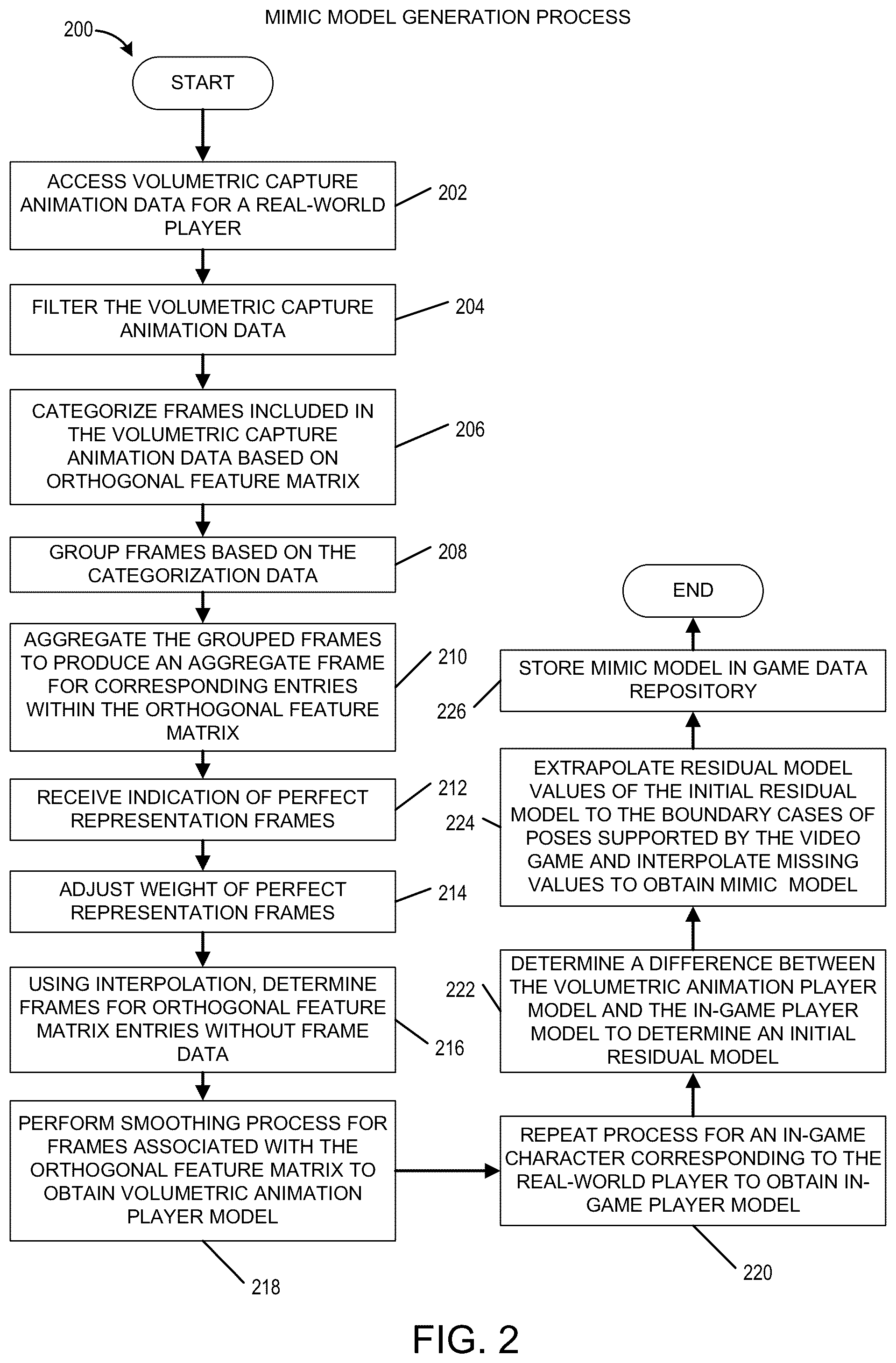 Patent US12508508 Figure 2 – Motion-inferred player characteristics