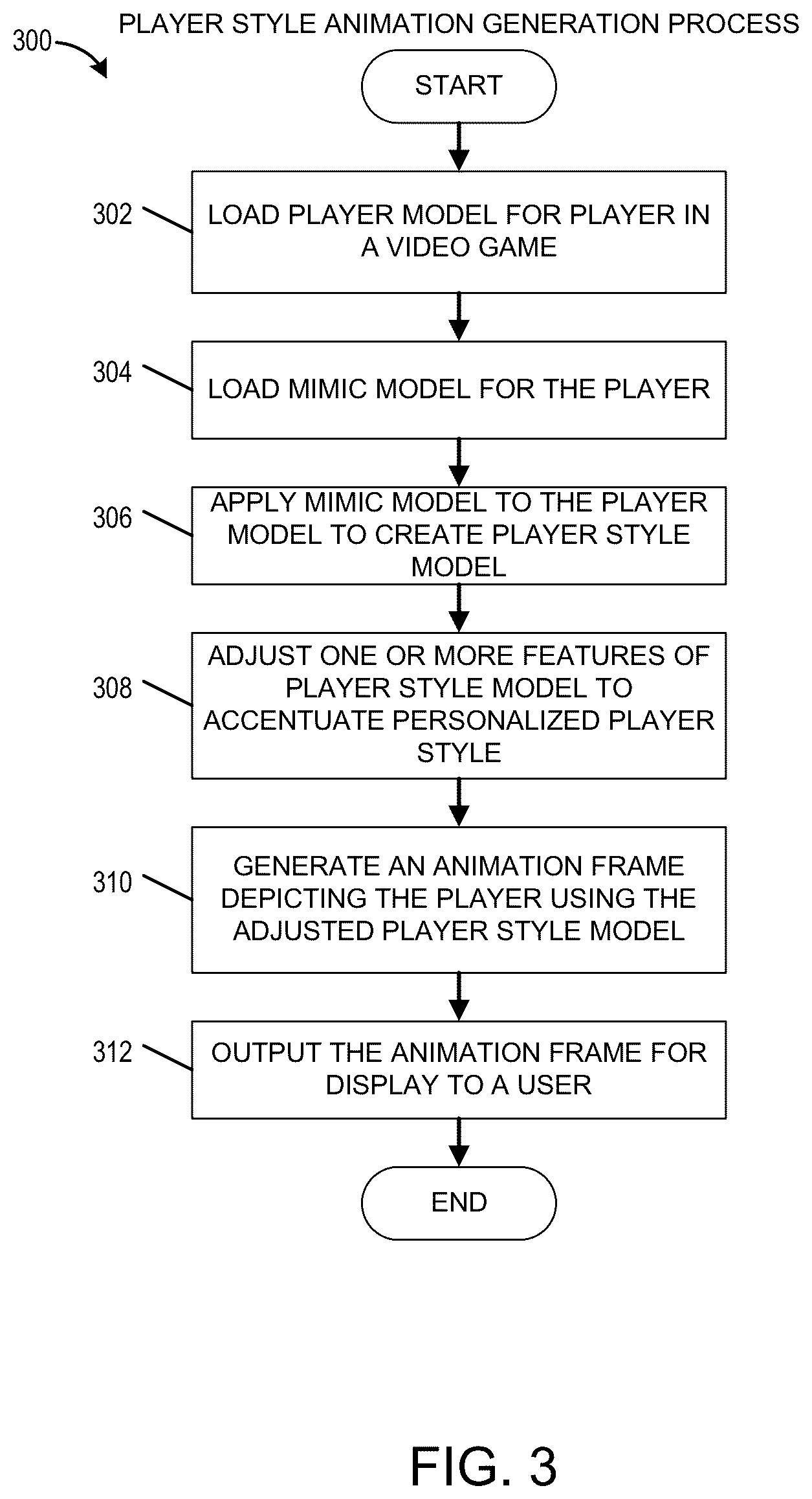Patent US12508508 Figure 3 – Motion-inferred player characteristics