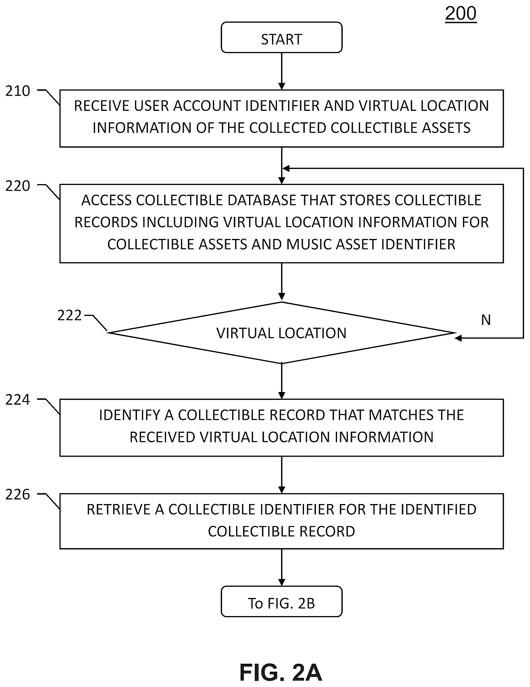 Patent US12508511 Figure 2 – Managing access to digital assets