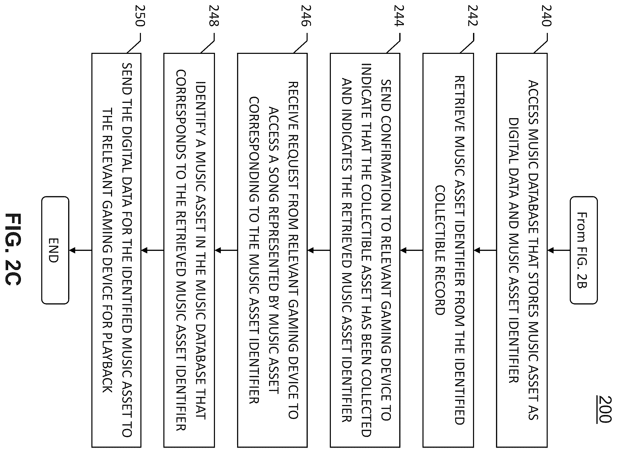 Patent US12508511 Figure 4 – Managing access to digital assets