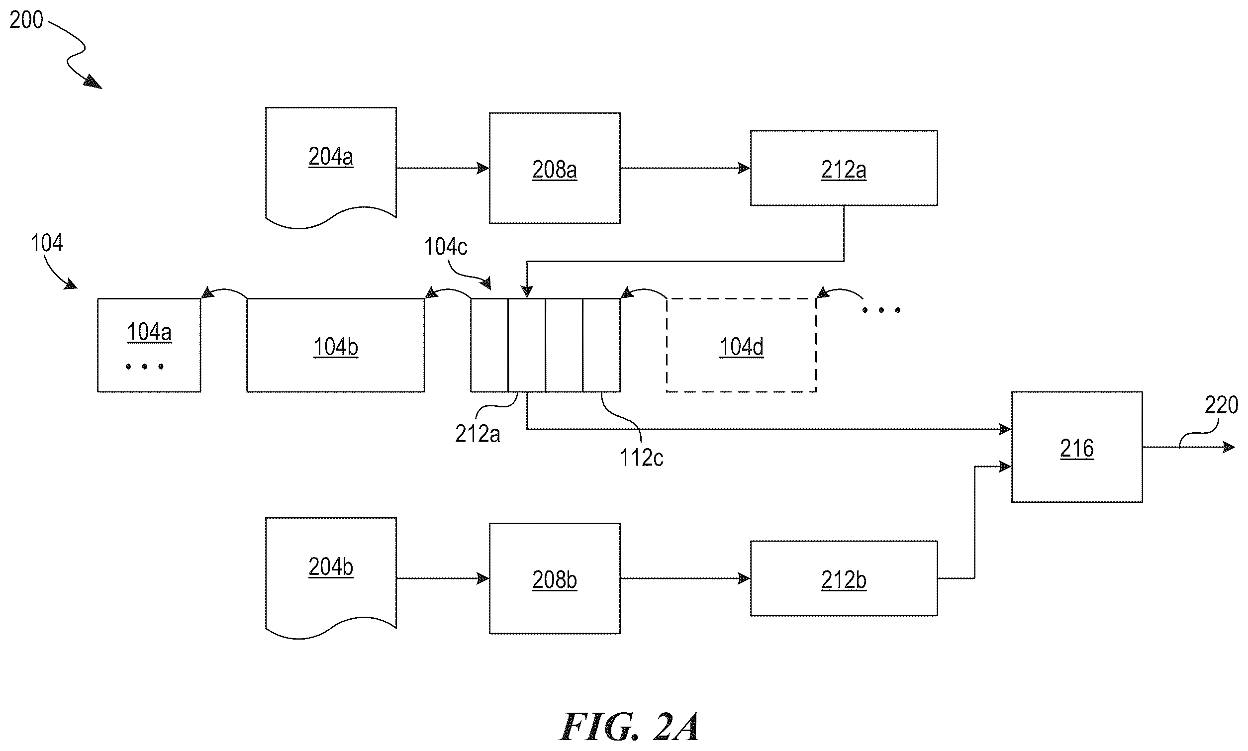 Patent US12508512 Figure 2 – Game-specific application of cryptographic assets for electronic game progression in a gaming environment