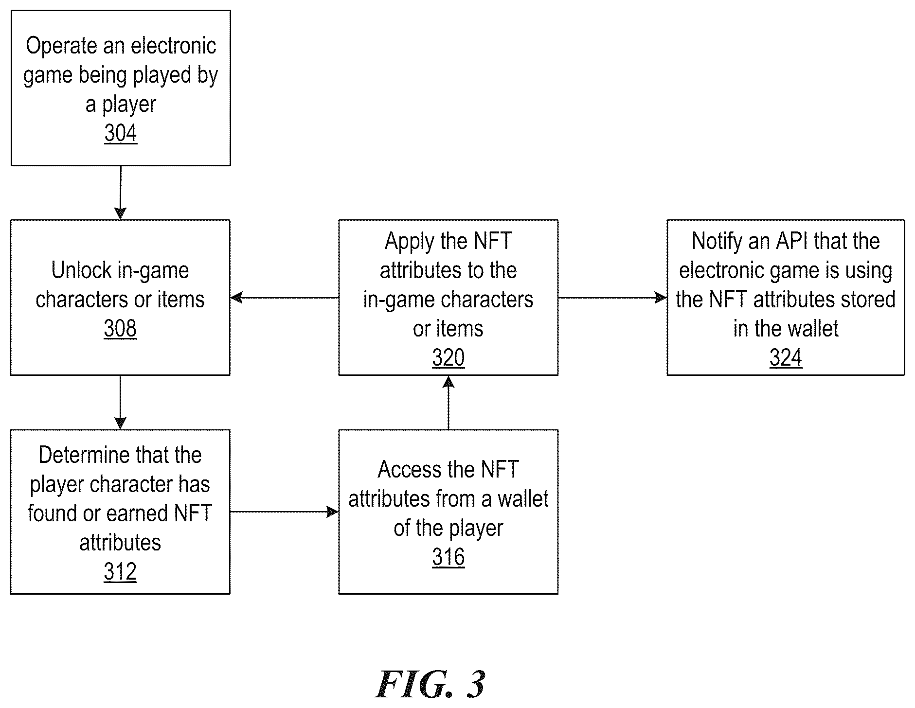 Patent US12508512 Figure 4 – Game-specific application of cryptographic assets for electronic game progression in a gaming environment