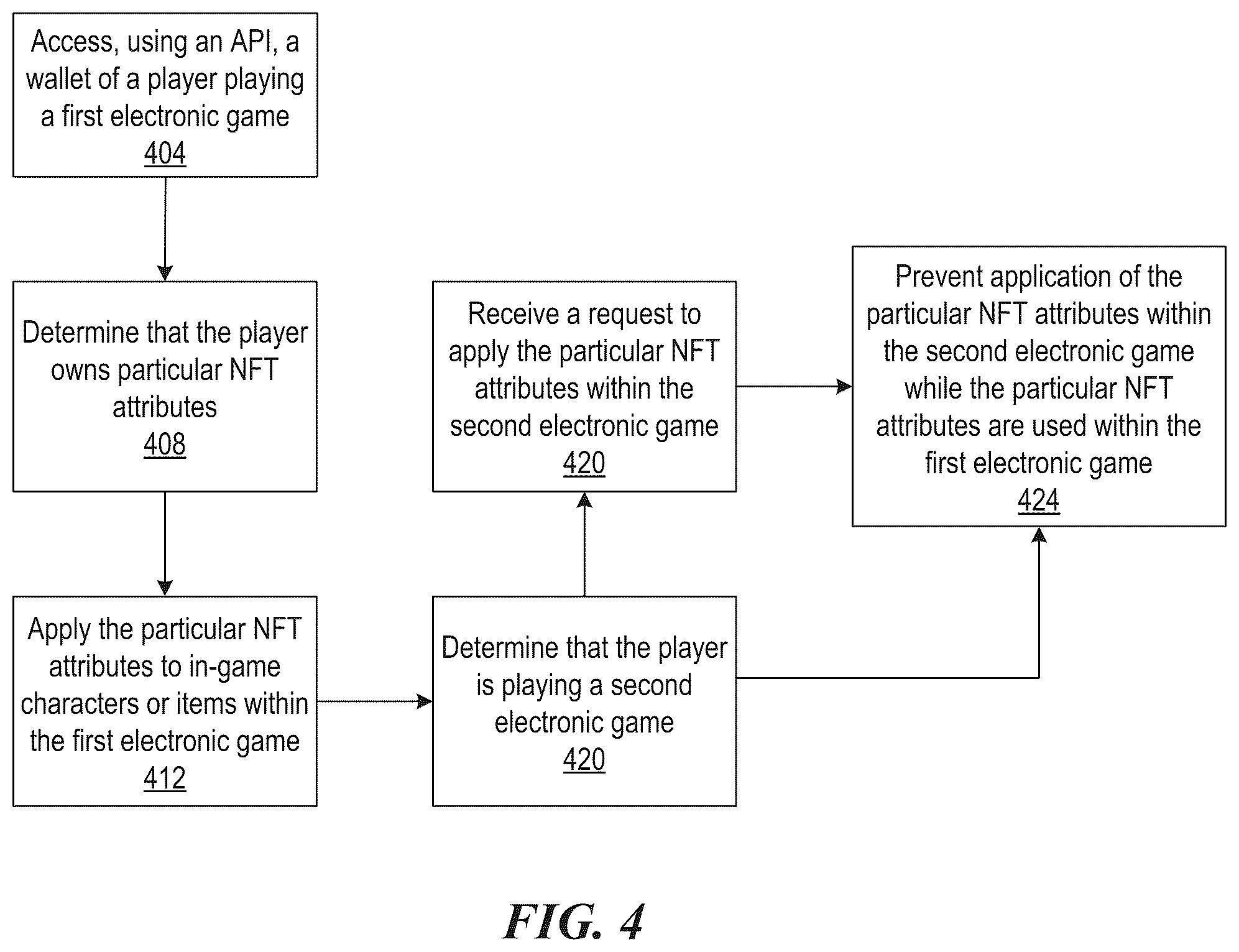Patent US12508512 Figure 5 – Game-specific application of cryptographic assets for electronic game progression in a gaming environment