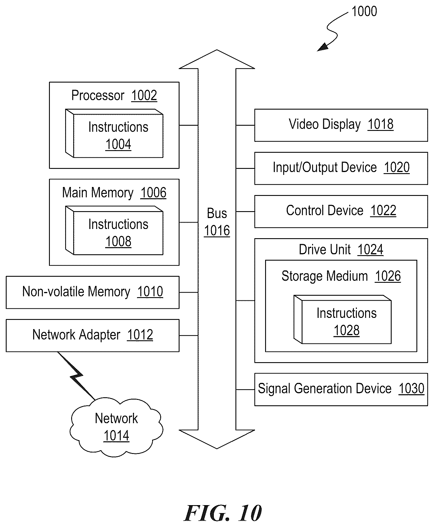 Patent US12508512 Figure 11 – Game-specific application of cryptographic assets for electronic game progression in a gaming environment