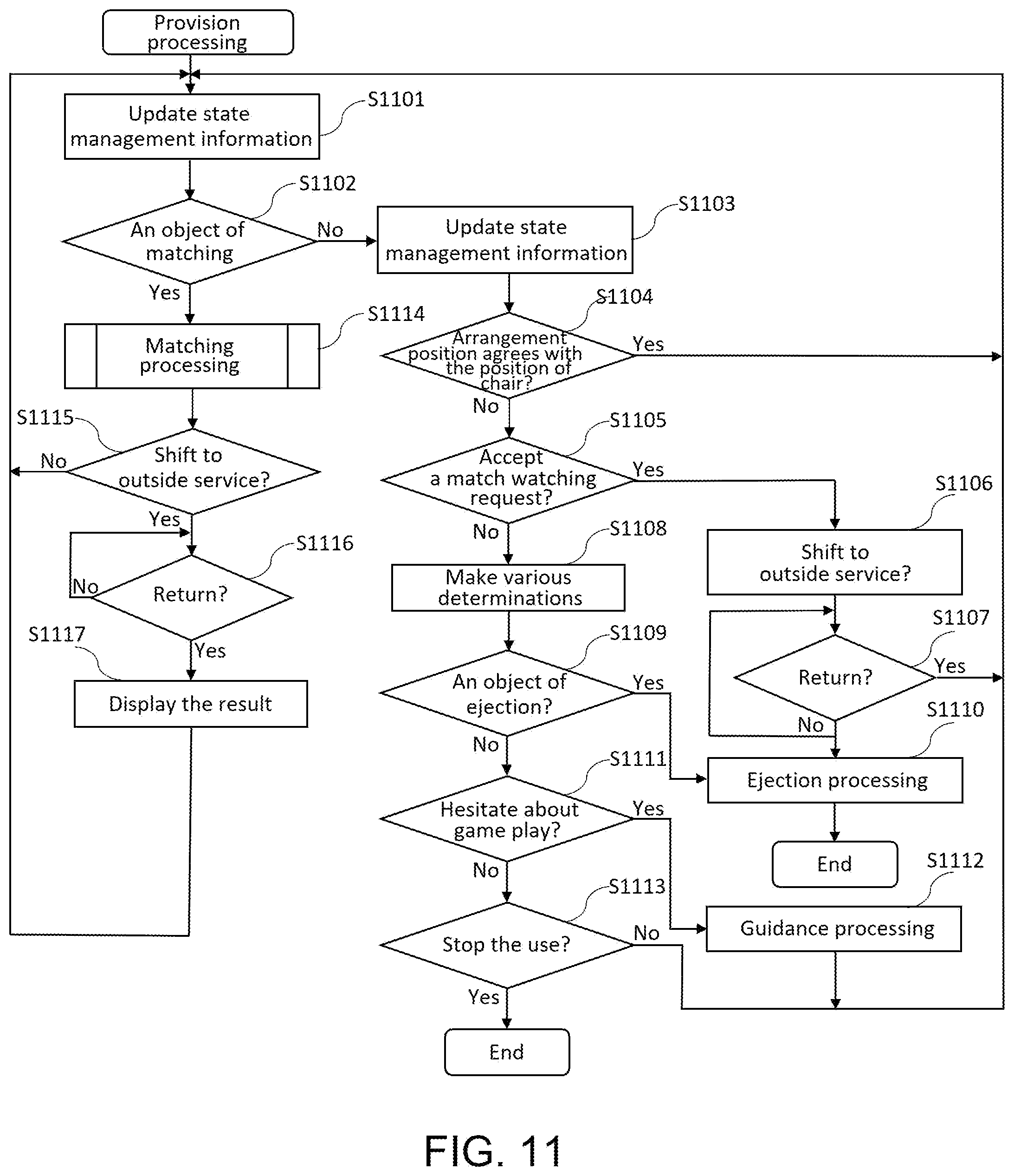 Patent US12508514 Figure 11 – Match-making system, program, and server
