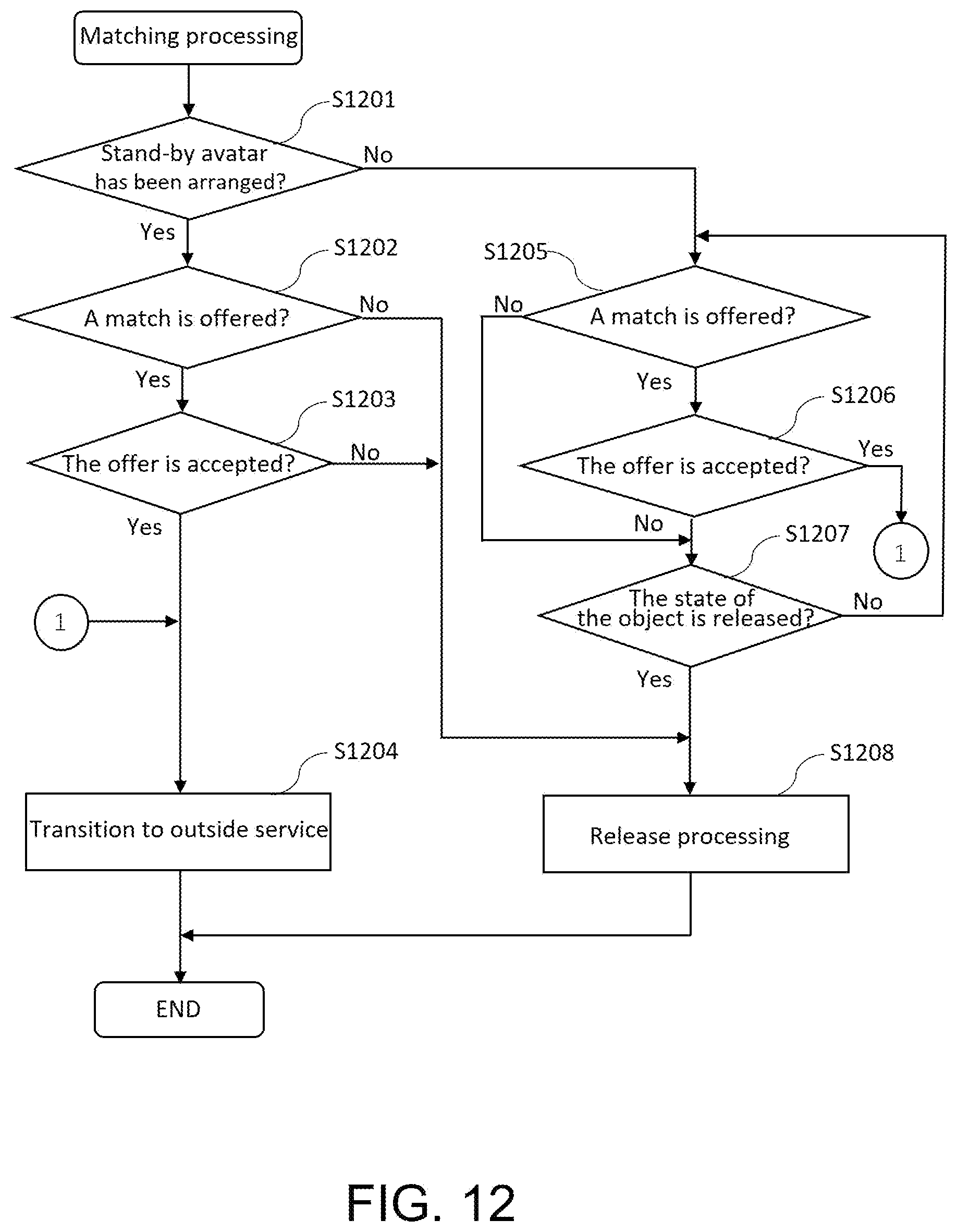 Patent US12508514 Figure 12 – Match-making system, program, and server
