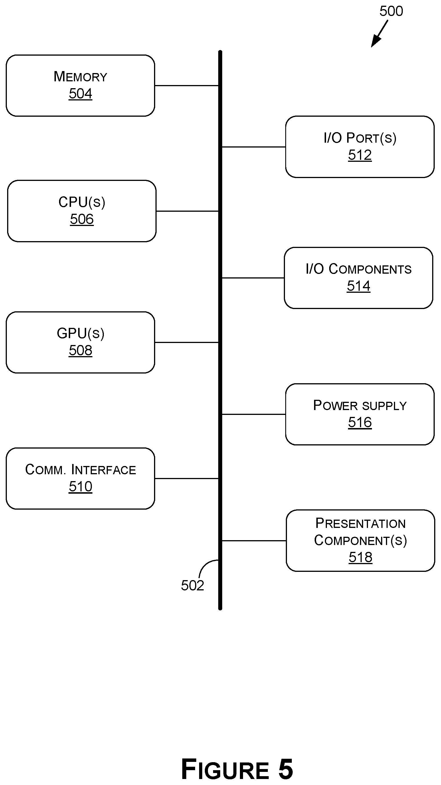 Patent US12508515 Figure 7 – Dynamic allocation of compute resources for highlight generation in cloud gaming systems