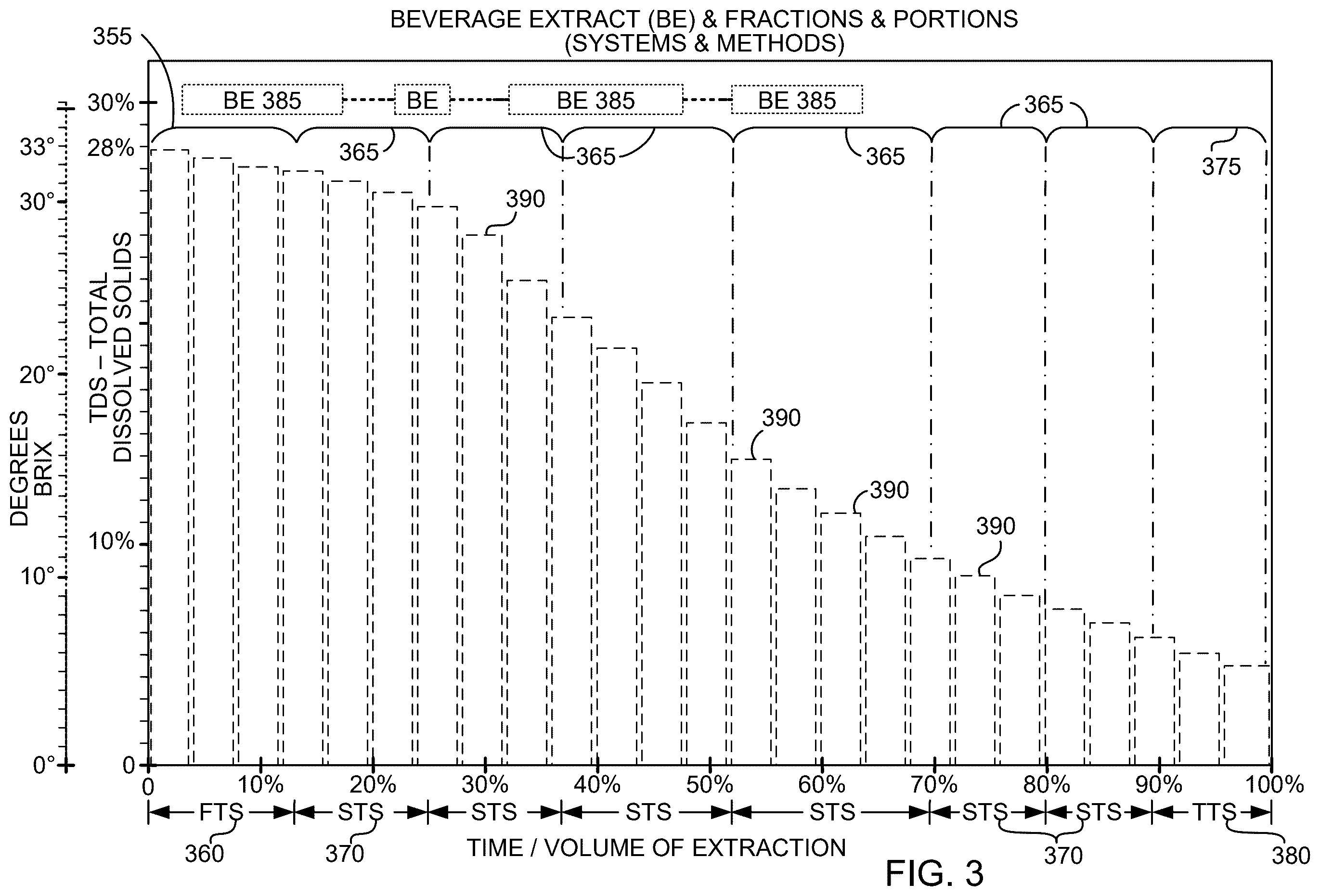 Patent US12508521 Figure 3 – Extractor apparatus