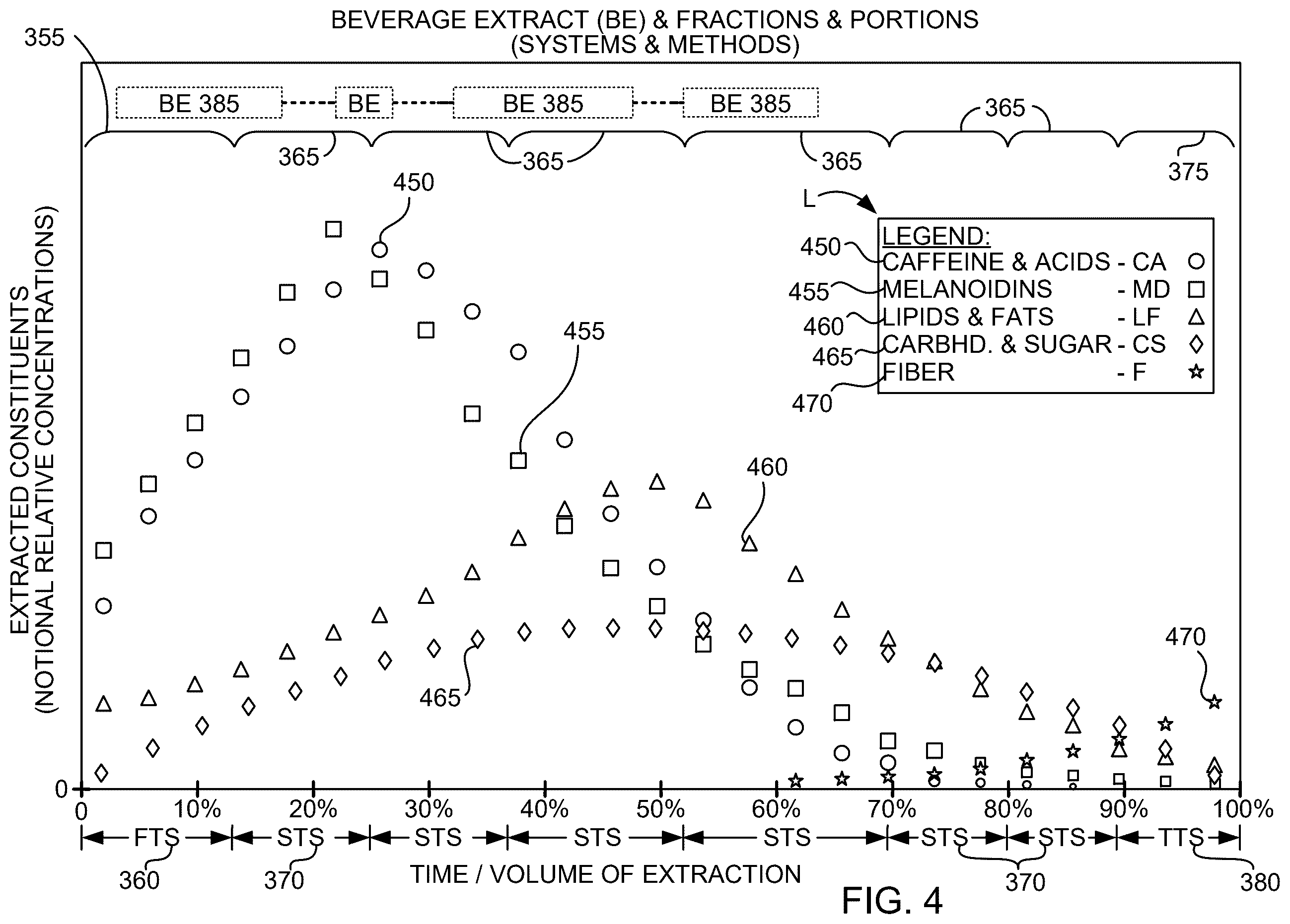 Patent US12508521 Figure 4 – Extractor apparatus