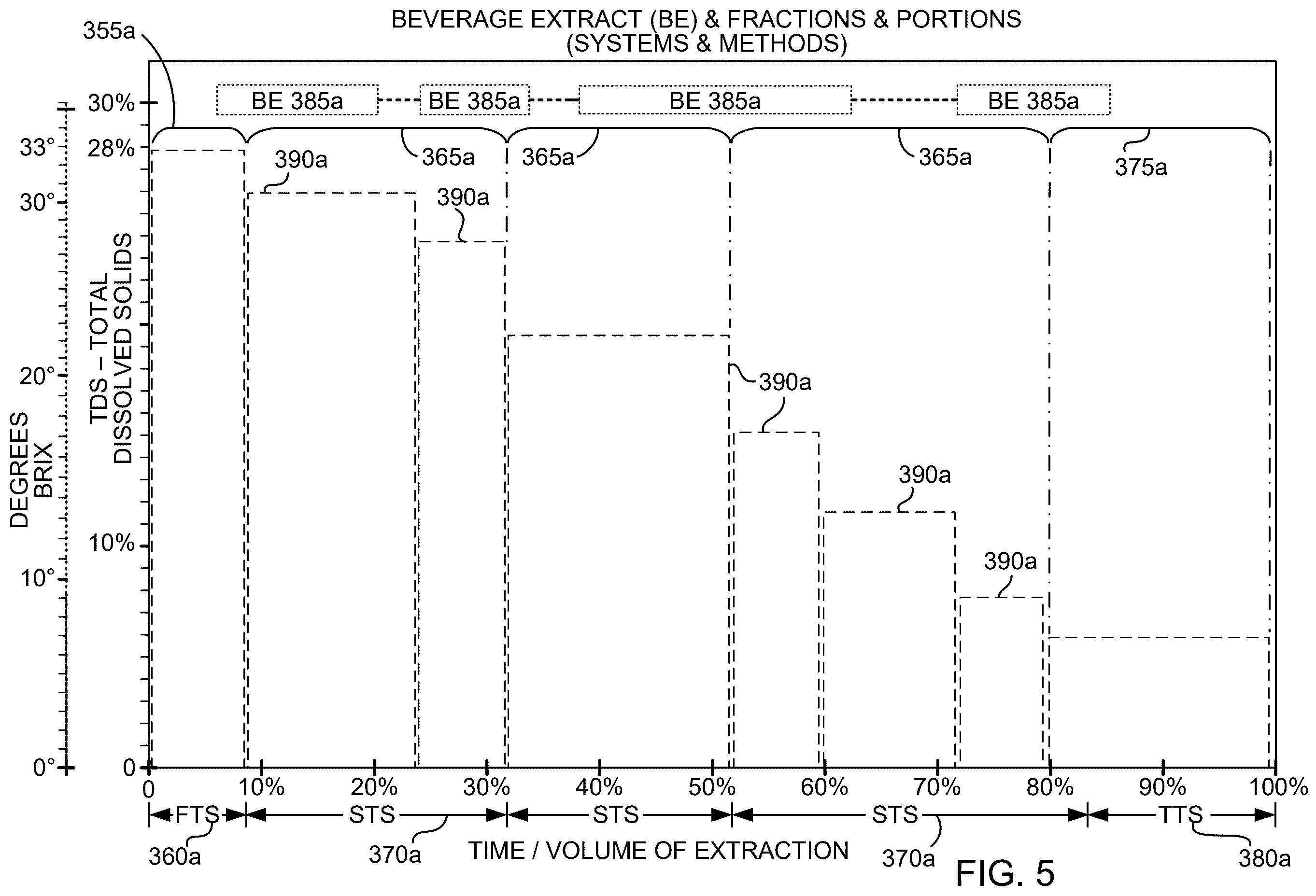 Patent US12508521 Figure 5 – Extractor apparatus